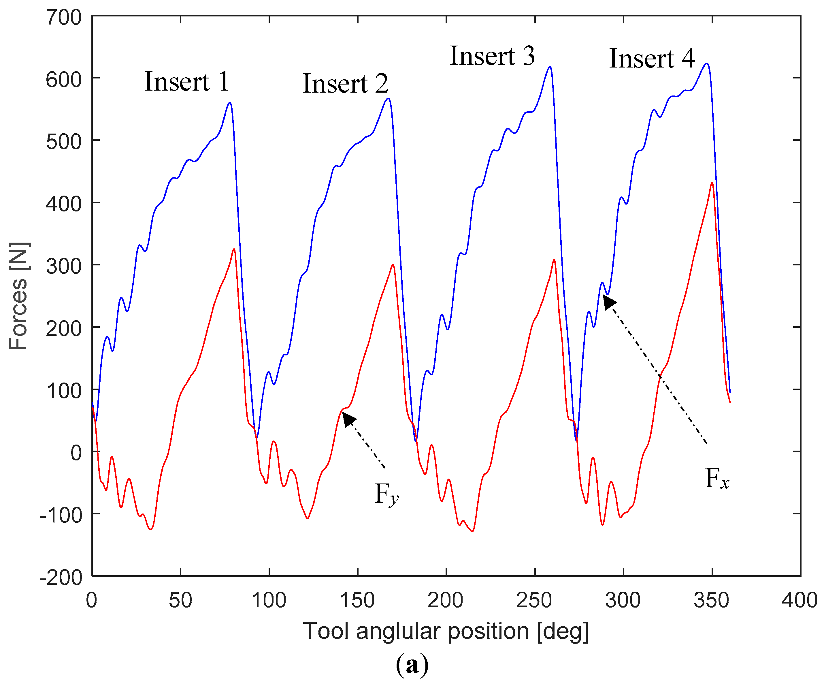 Materials 12 03974 g002a