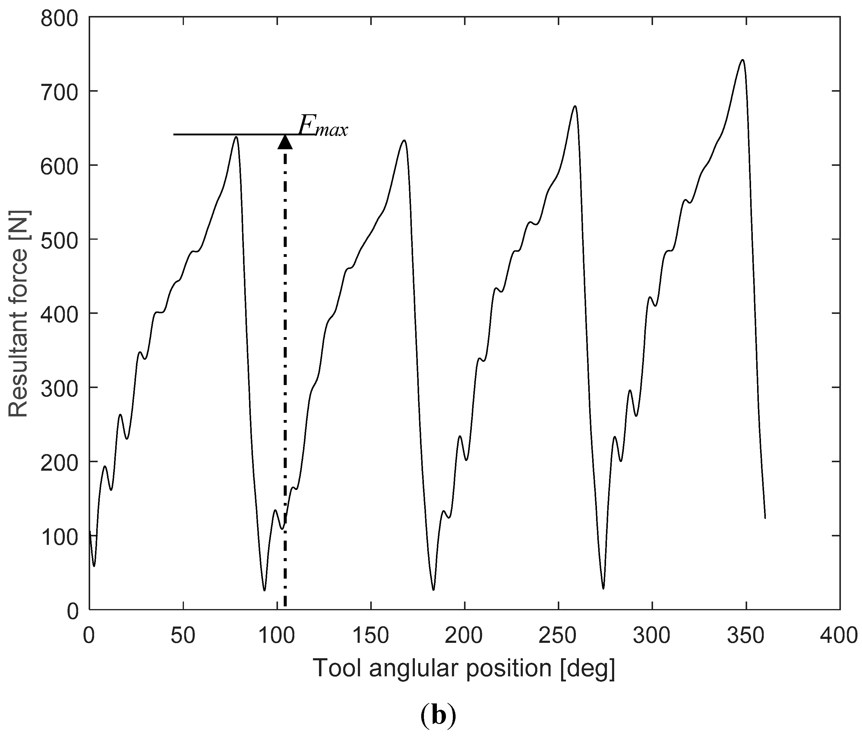 Materials 12 03974 g002b