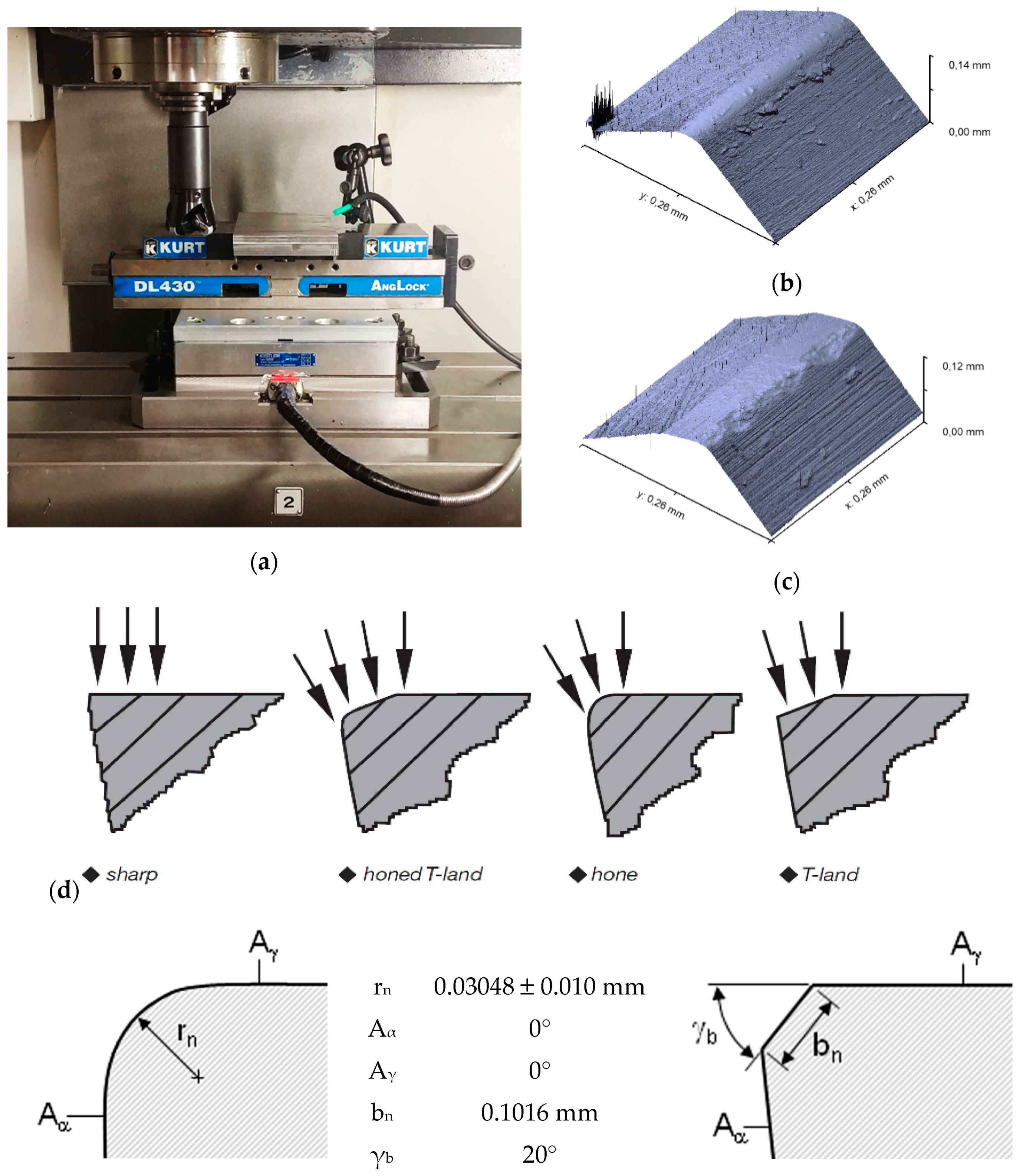 Materials 12 03974 g003