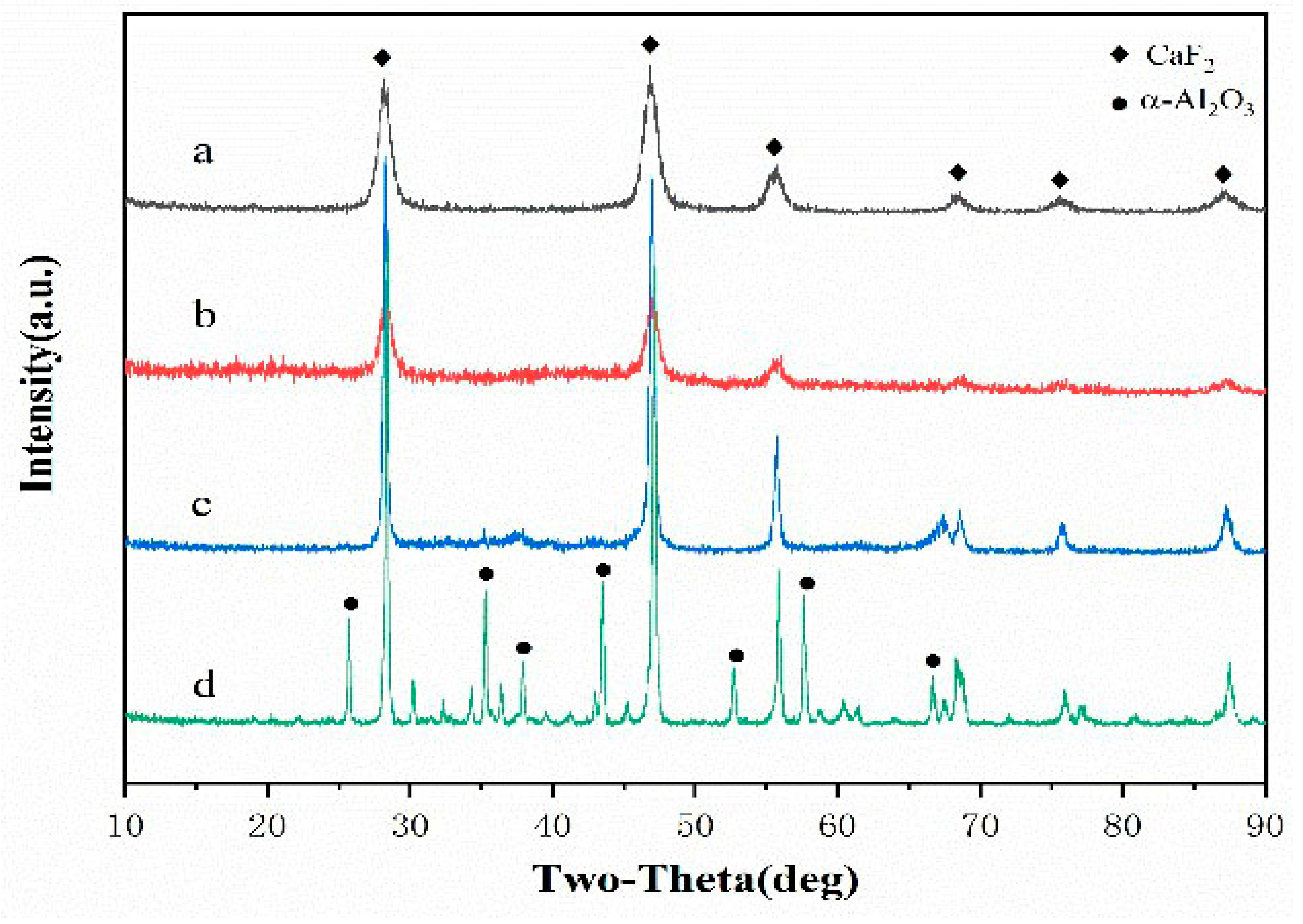 Materials 12 03981 g005