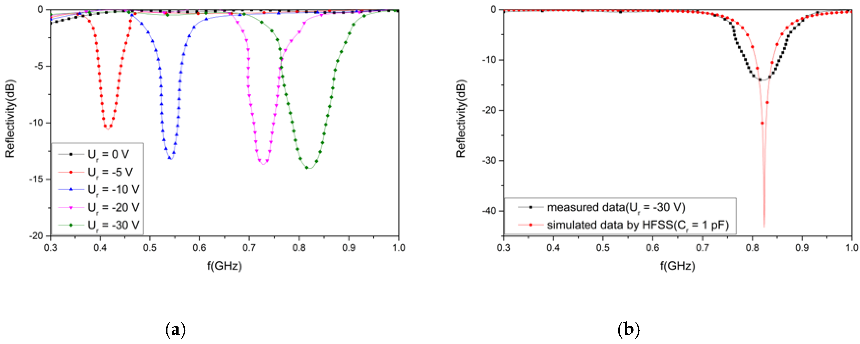 Materials 12 03989 g005
