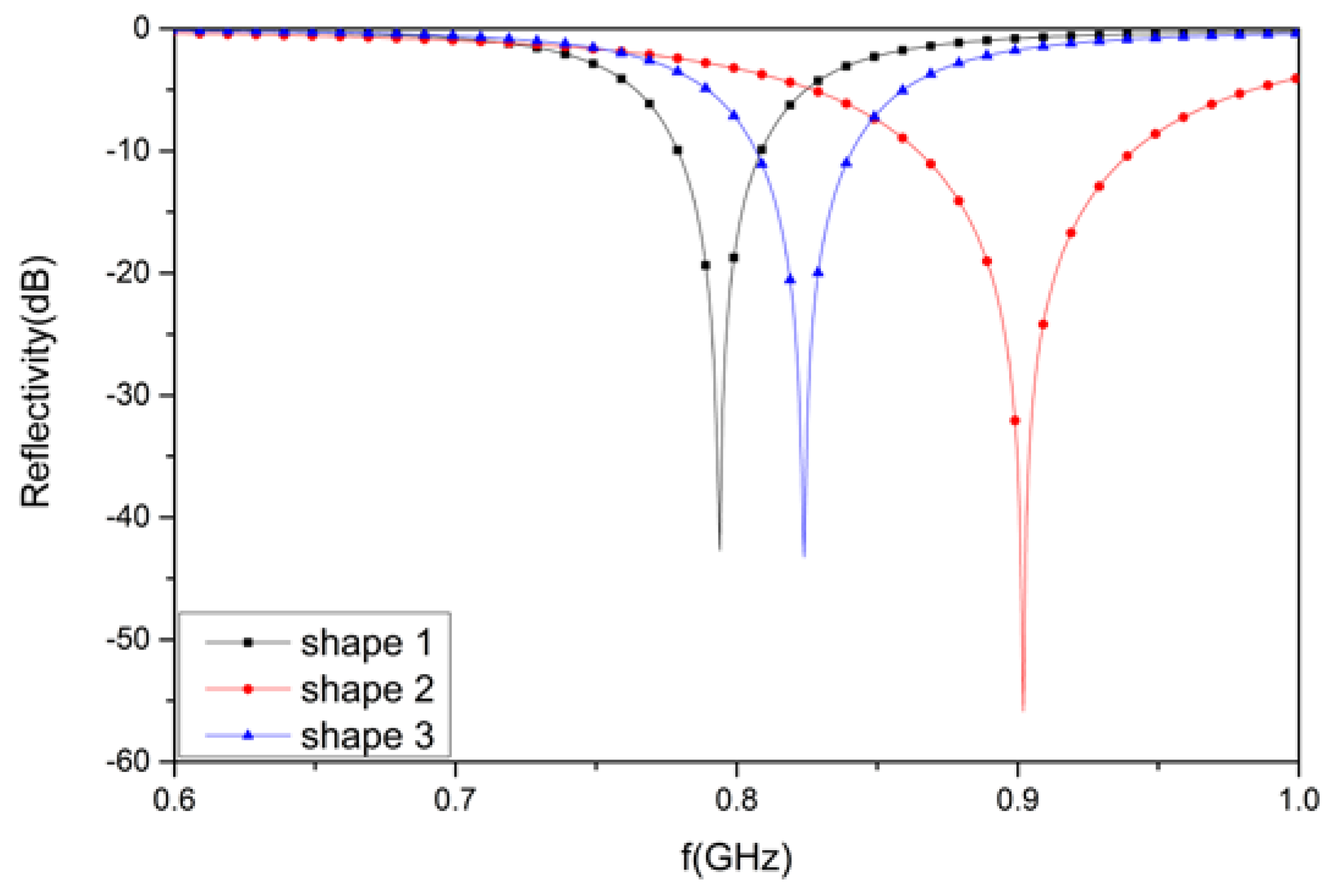 Materials 12 03989 g008