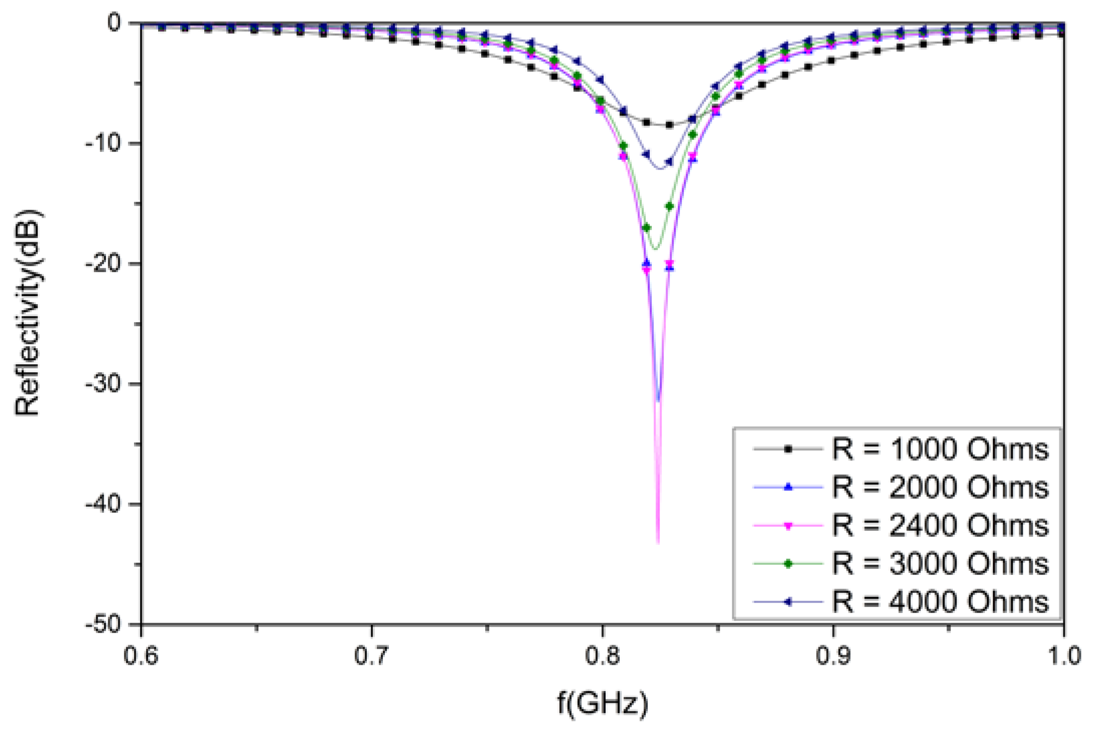 Materials 12 03989 g009