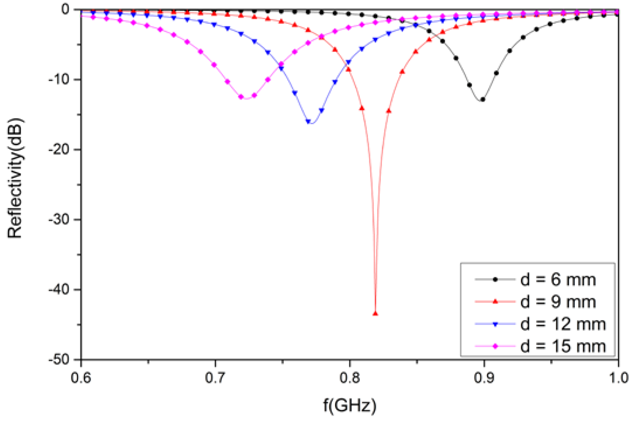 Materials 12 03989 g010