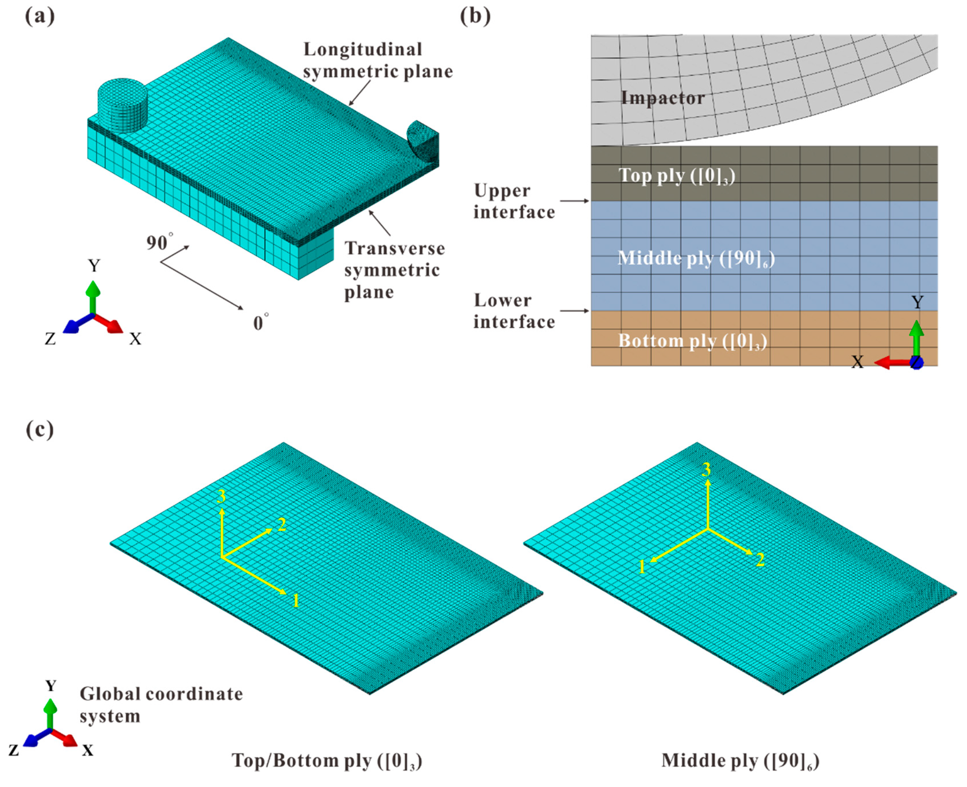 Materials 12 03990 g002