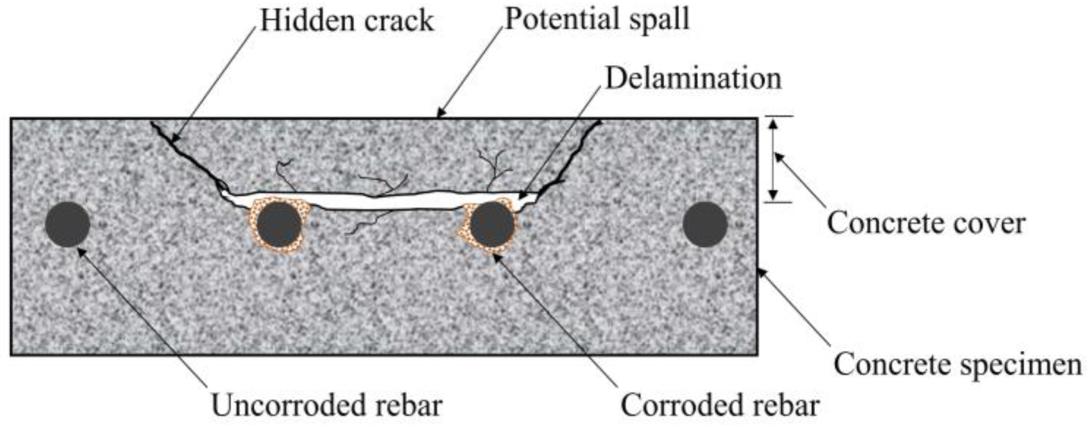 Materials 12 03996 g001