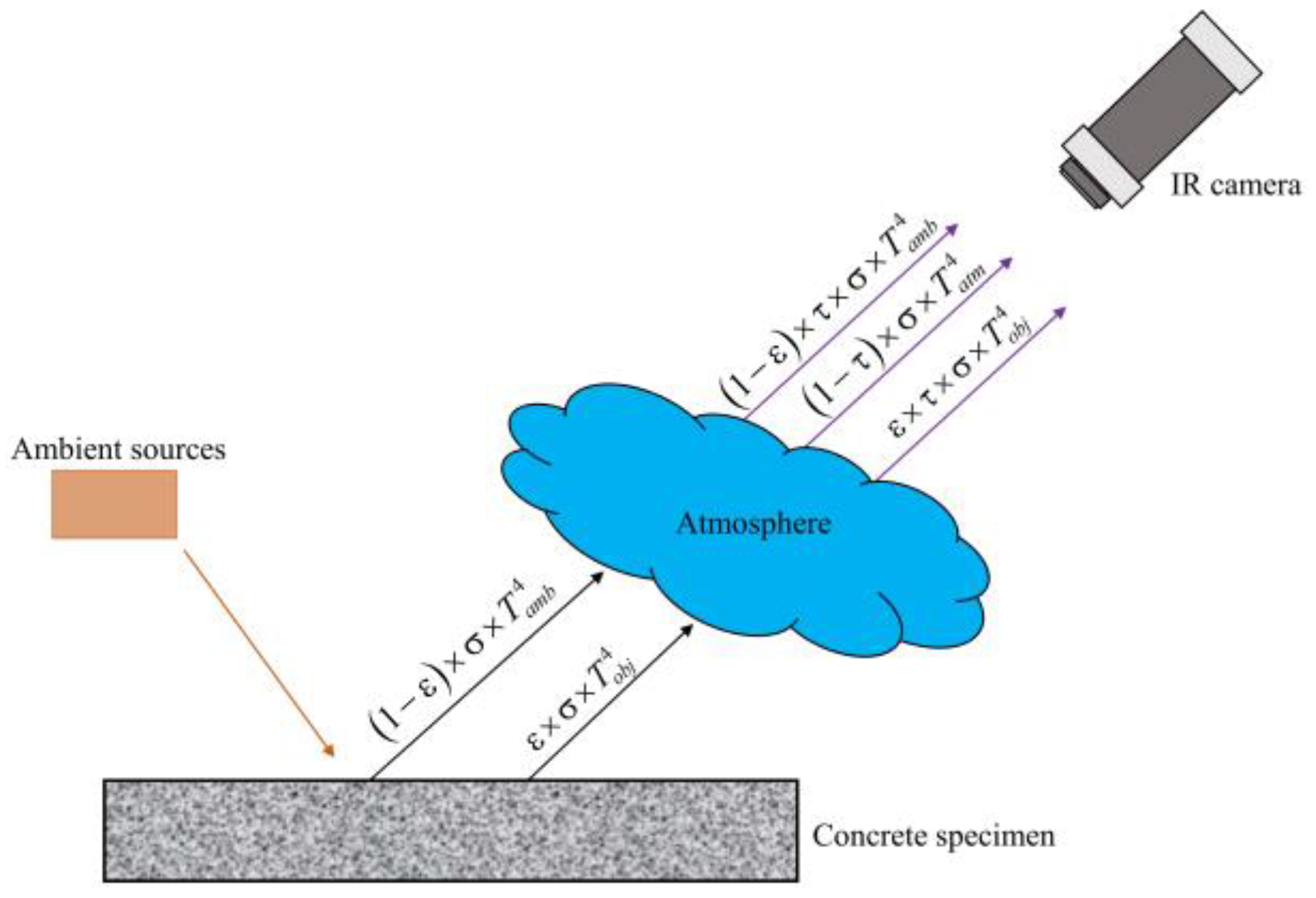 Materials 12 03996 g005