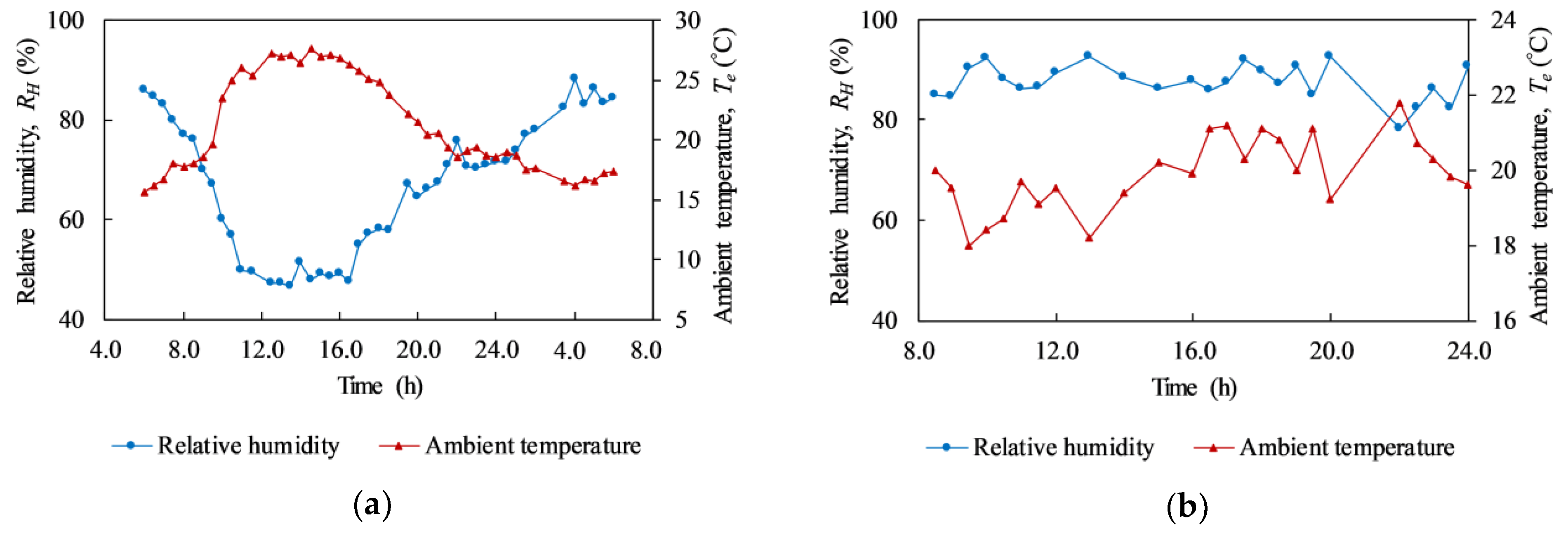 Materials 12 03996 g010