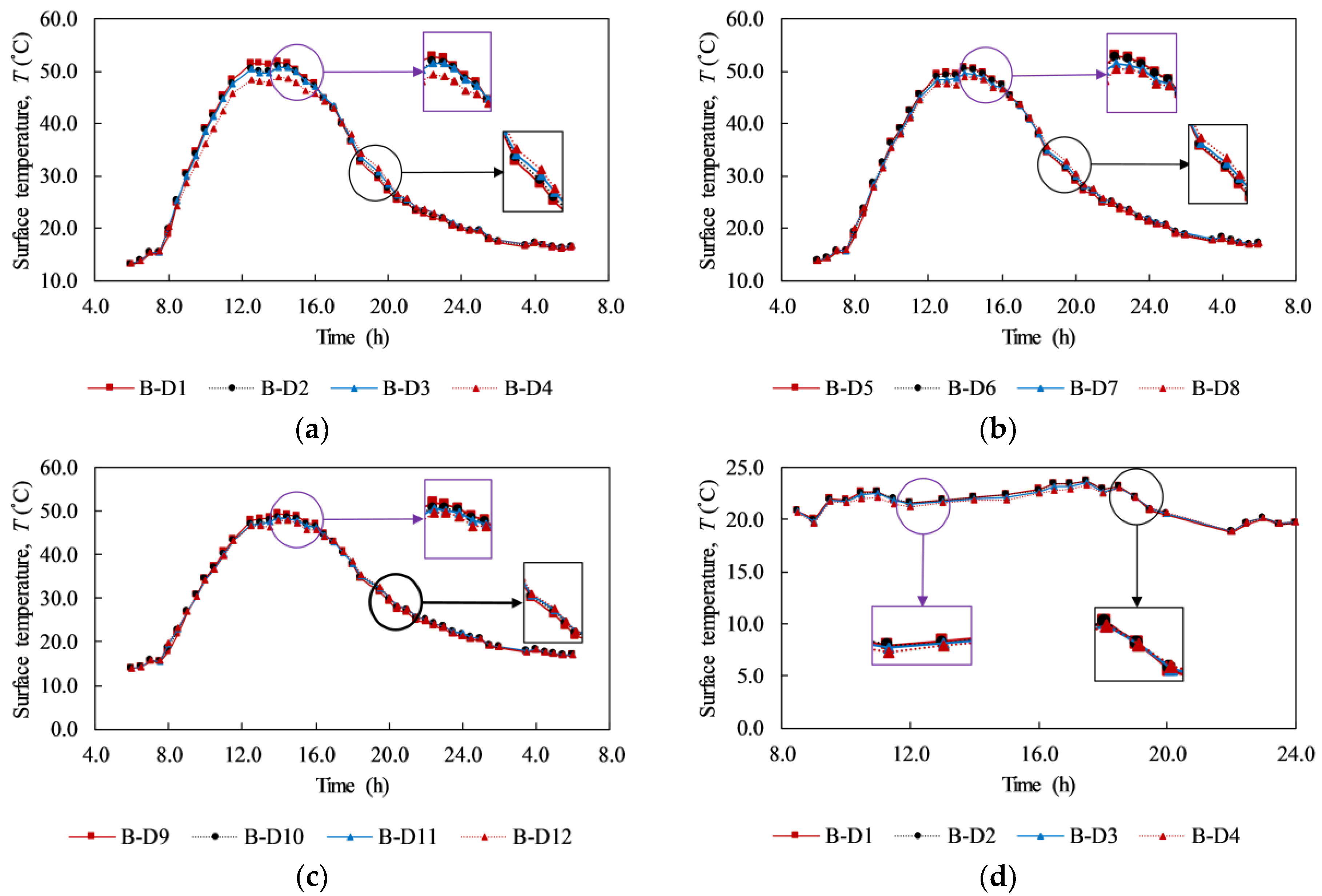 Materials 12 03996 g012