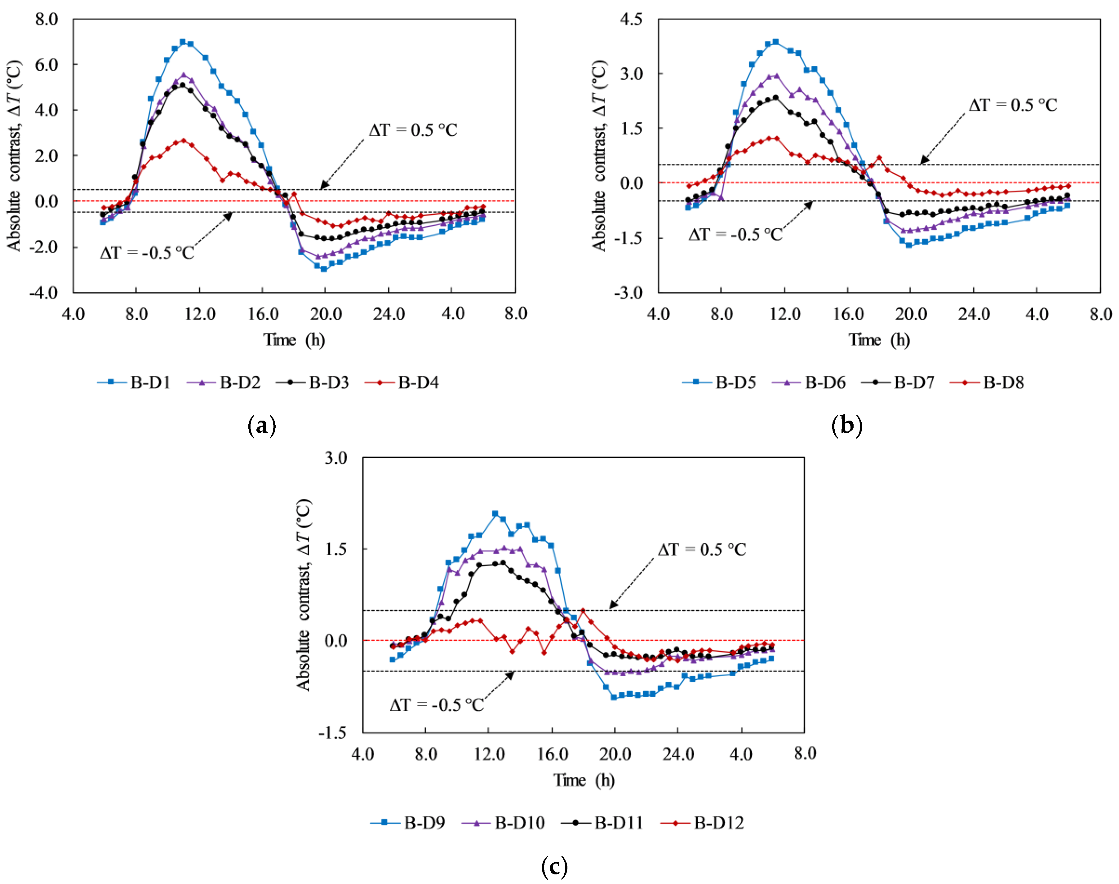 Materials 12 03996 g014