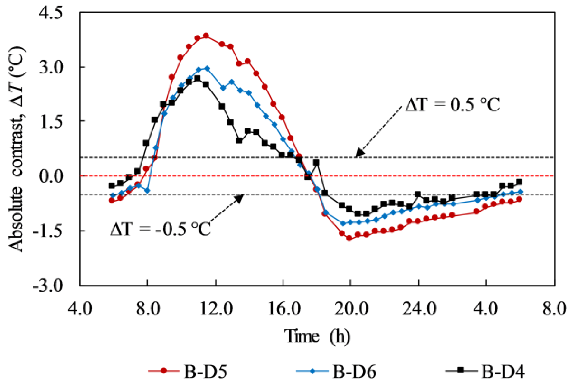 Materials 12 03996 g016