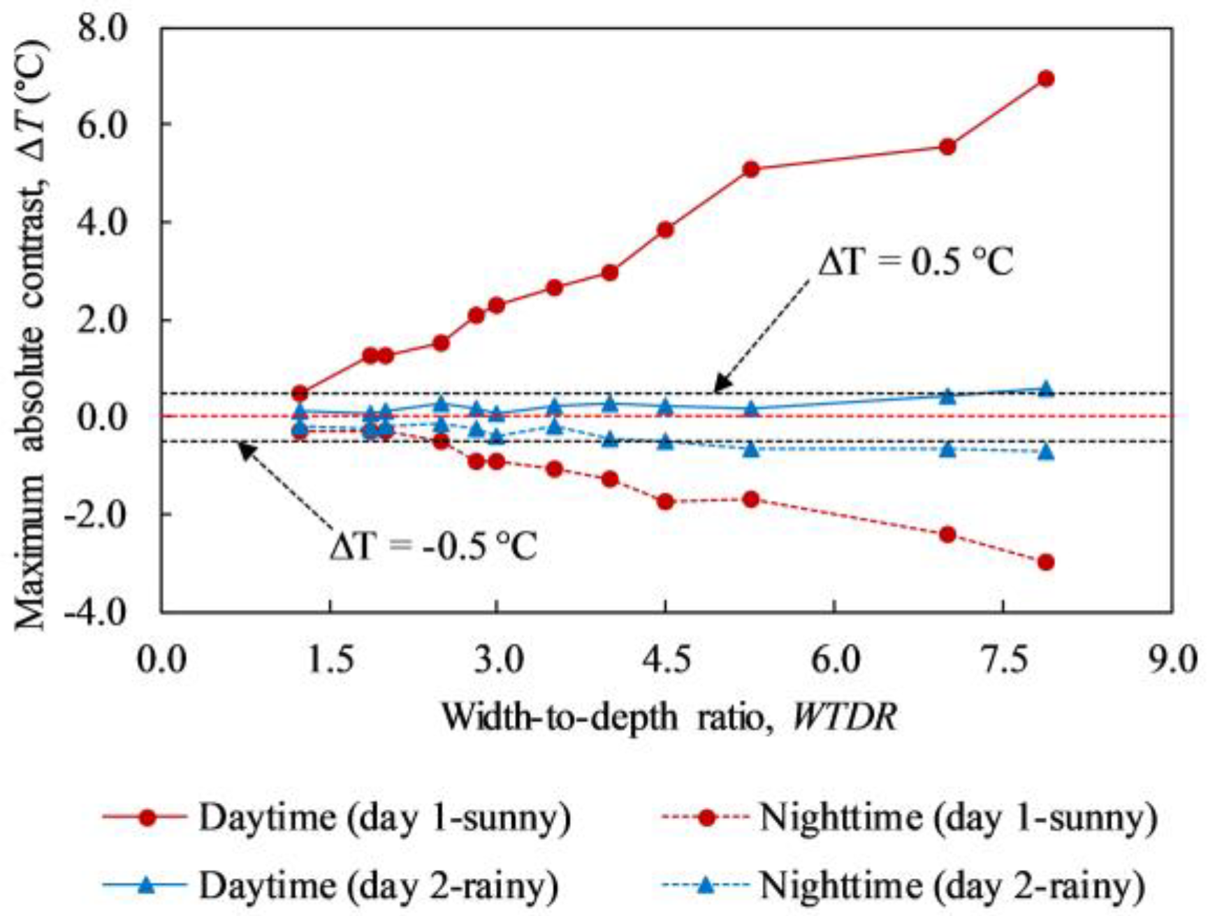 Materials 12 03996 g017