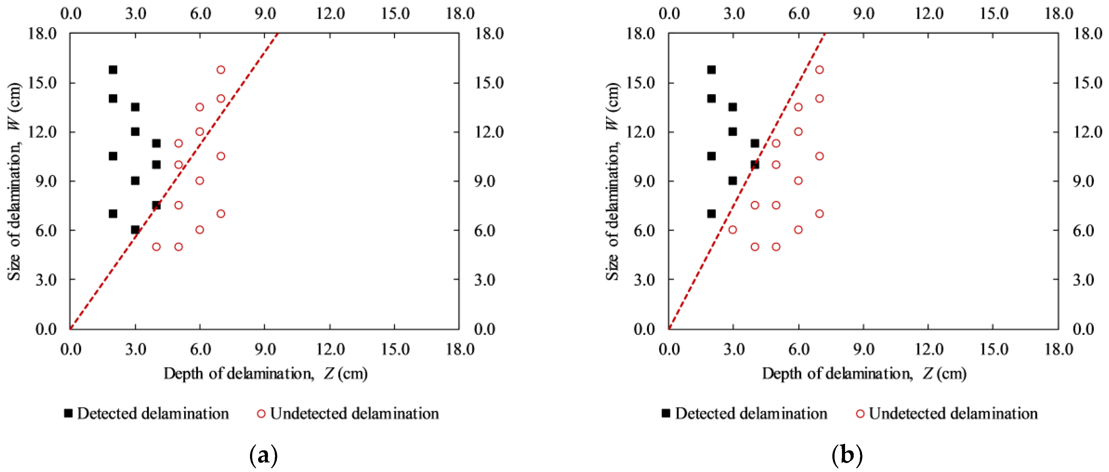 Materials 12 03996 g018