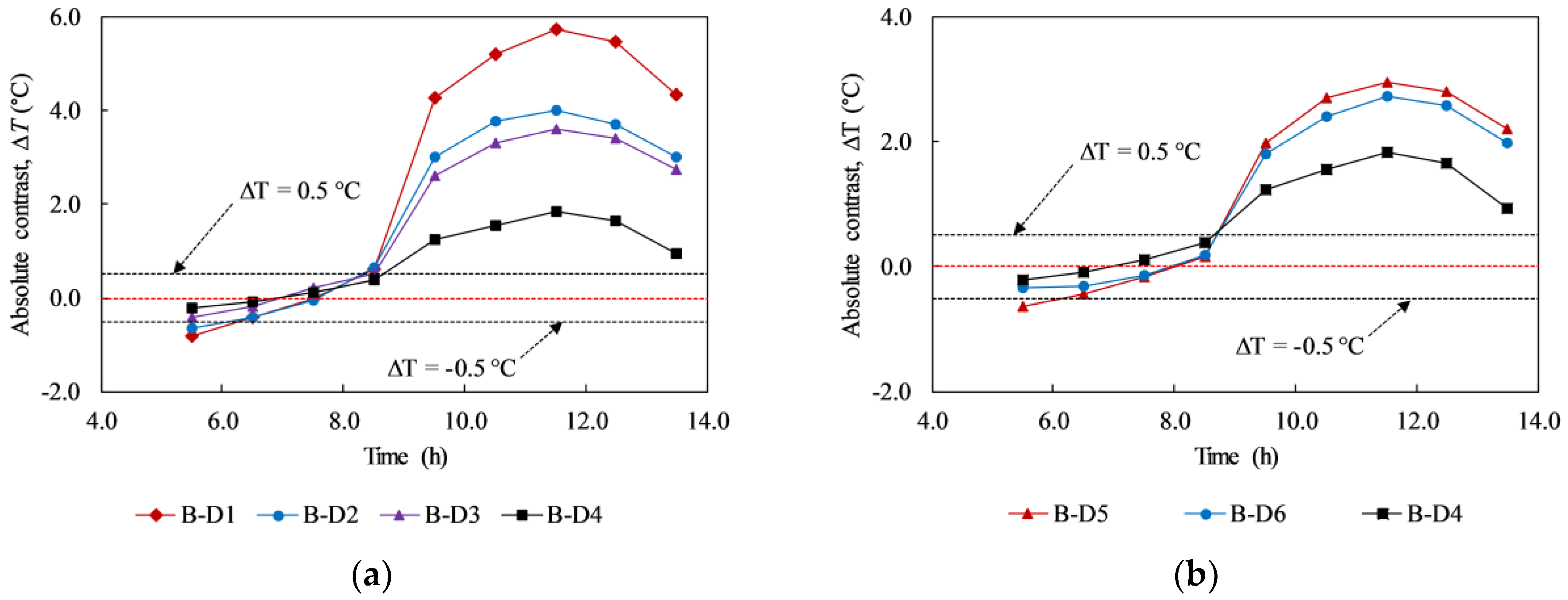 Materials 12 03996 g021