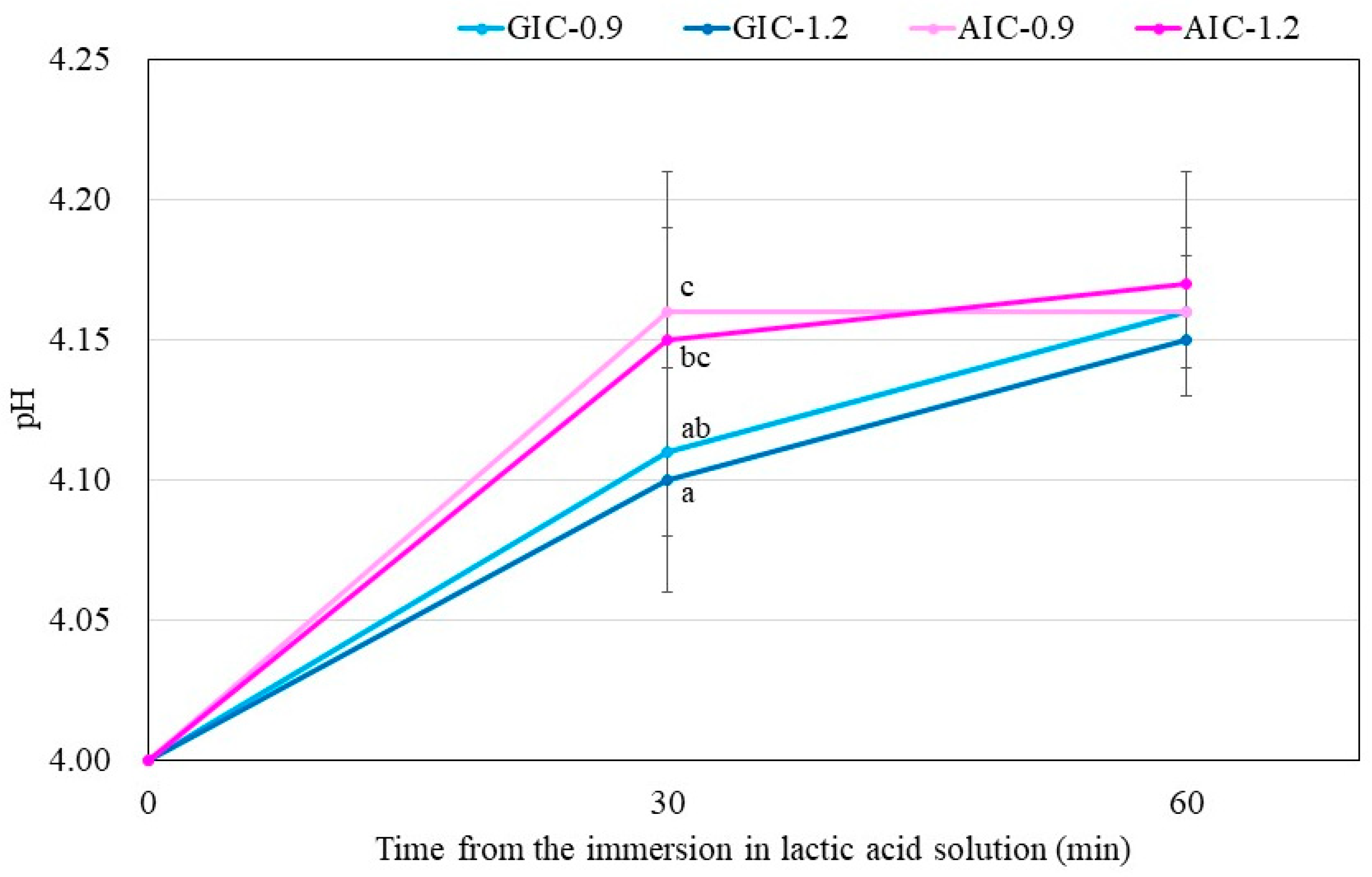 Materials 12 03998 g003
