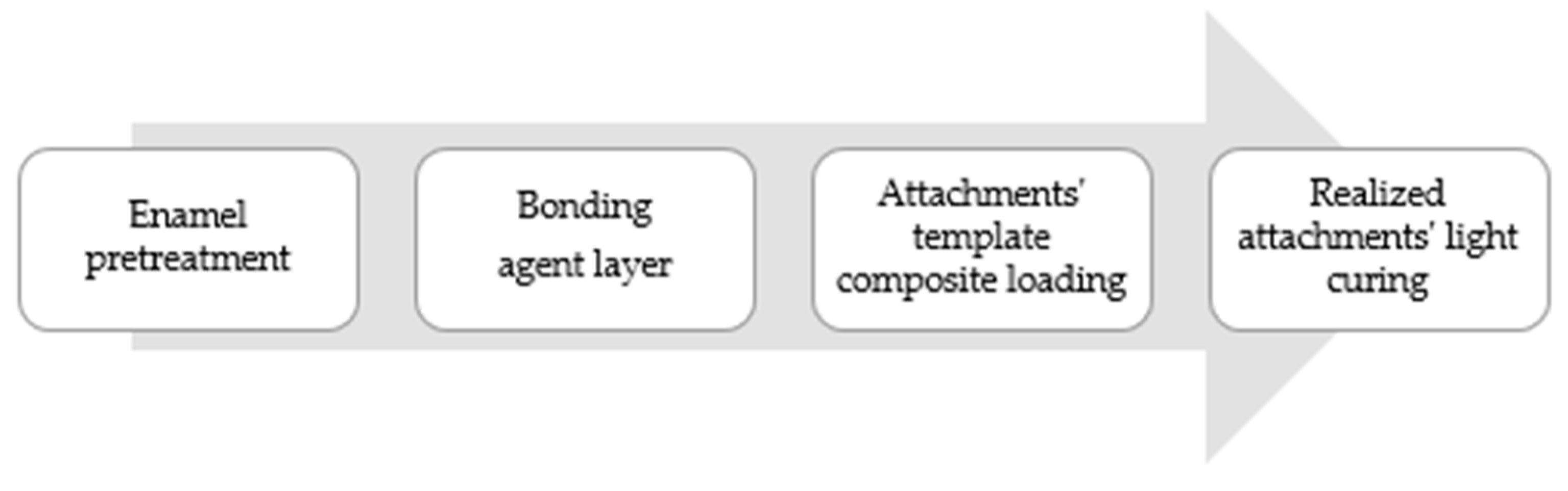 Materials 12 04001 g002