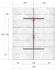 Materials 12 04003 i003