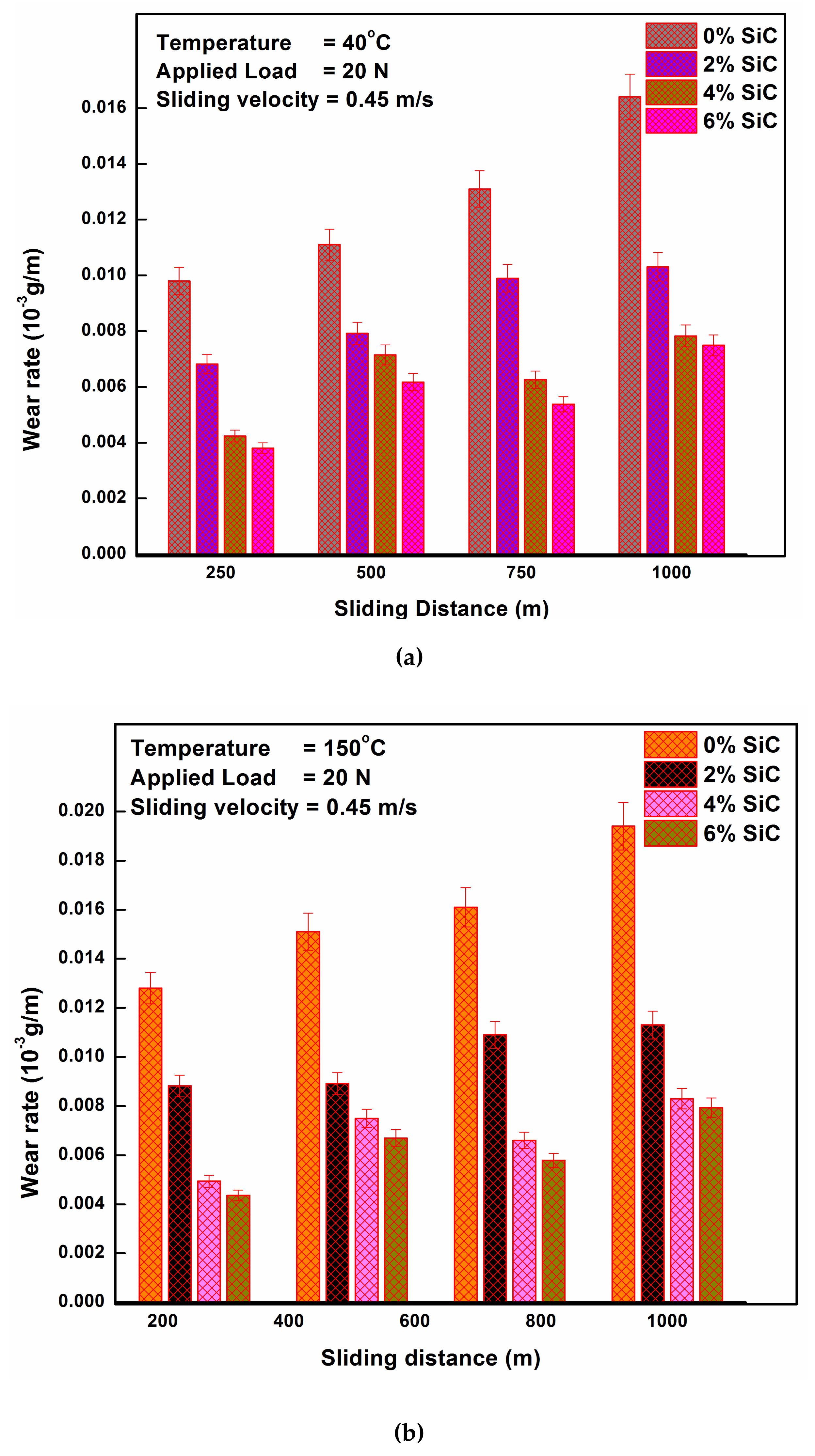 Materials 12 04004 g007a