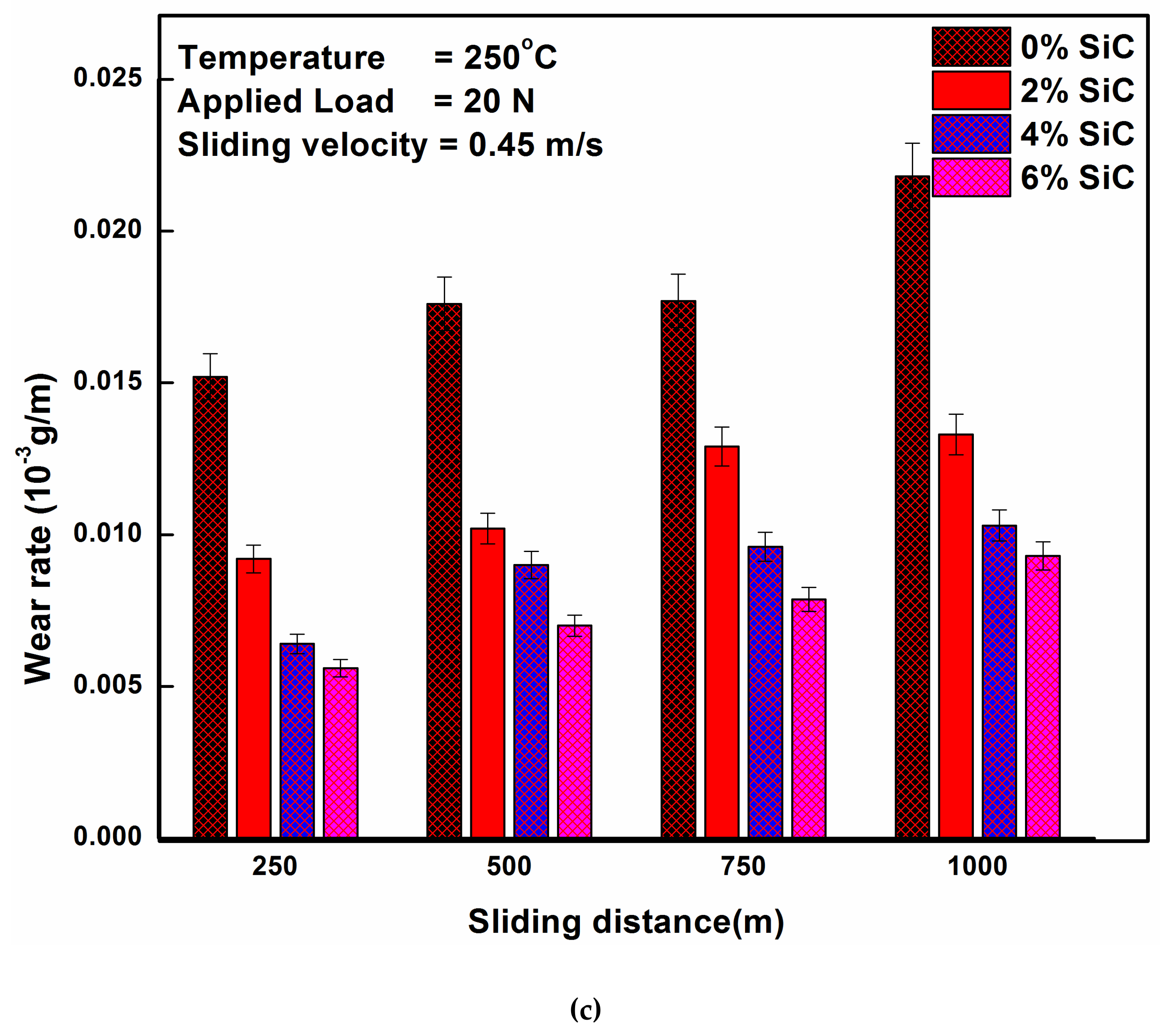 Materials 12 04004 g007b