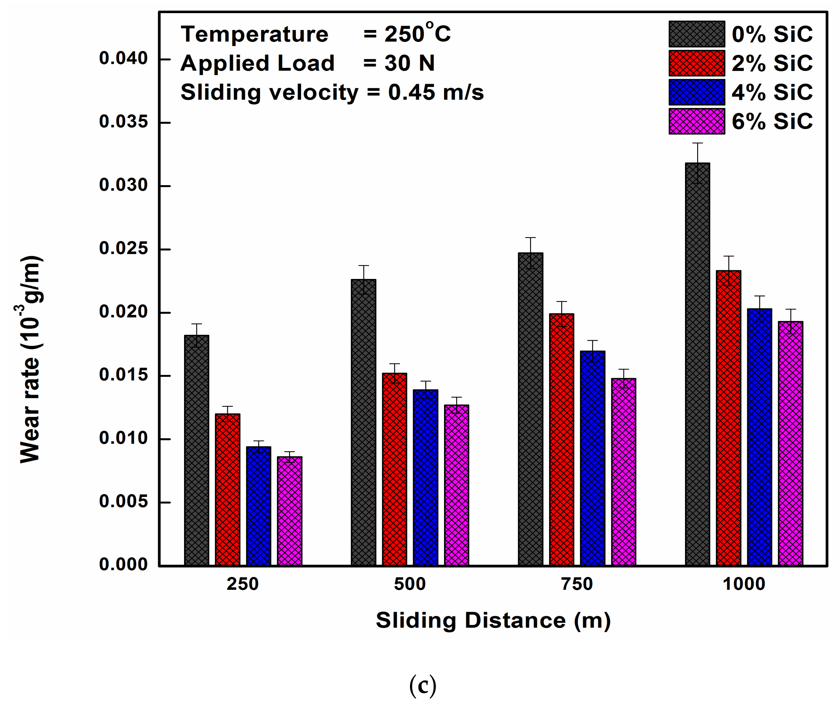 Materials 12 04004 g008b