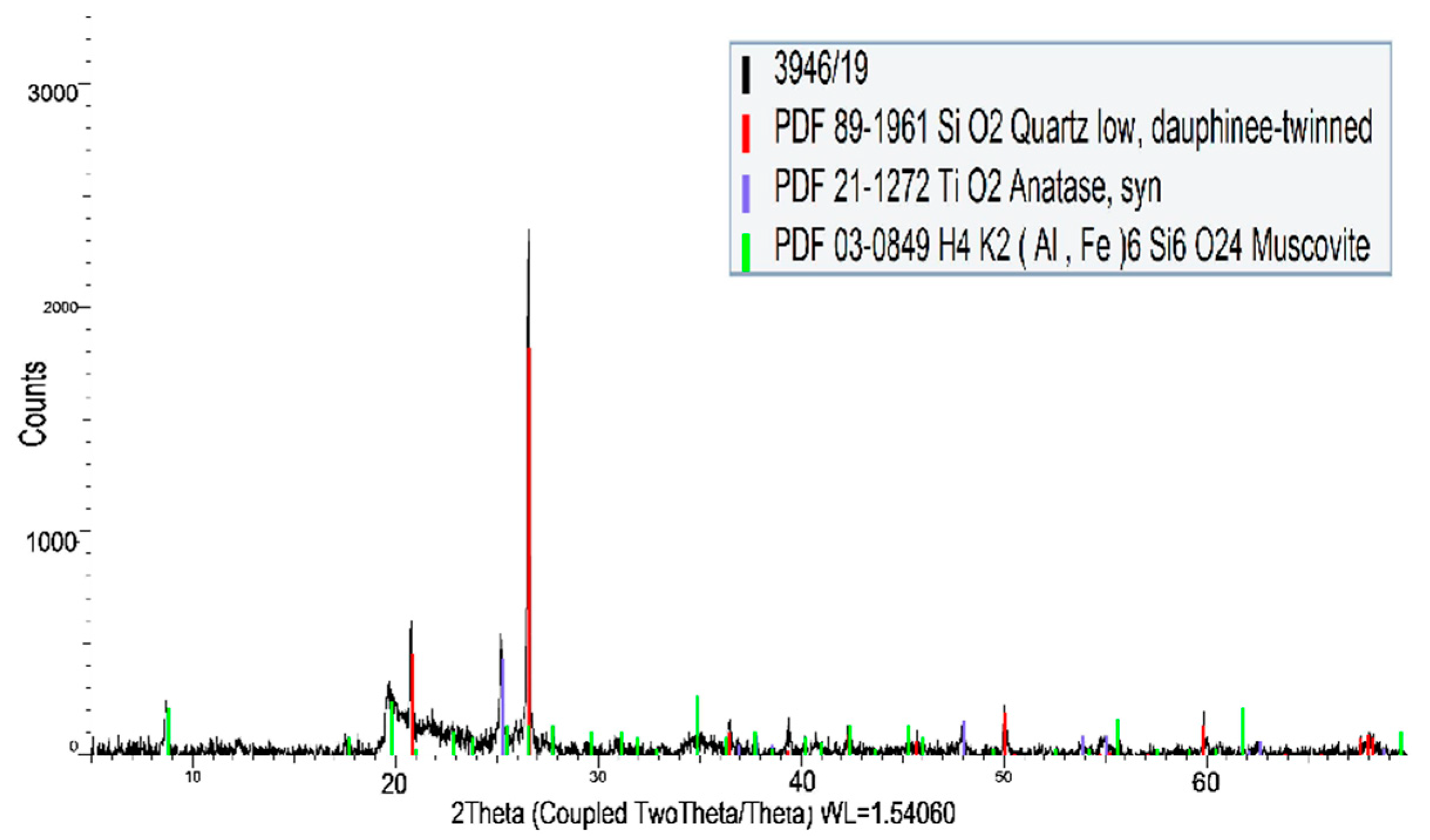 Materials 12 04012 g001 Materials 12 04012 g001