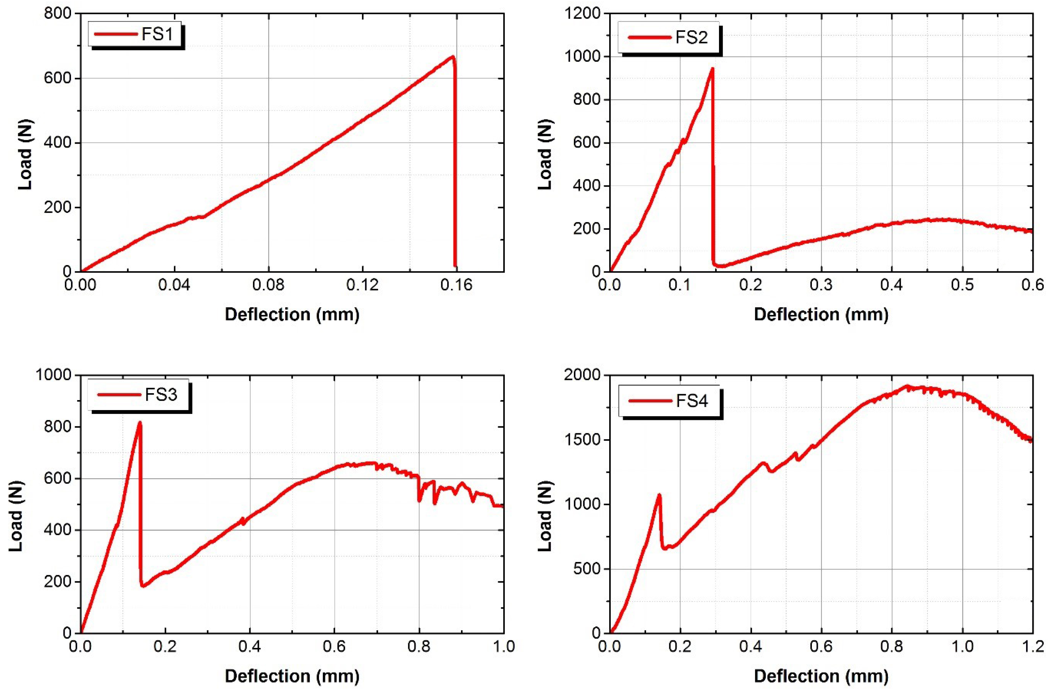 Materials 12 04015 g009