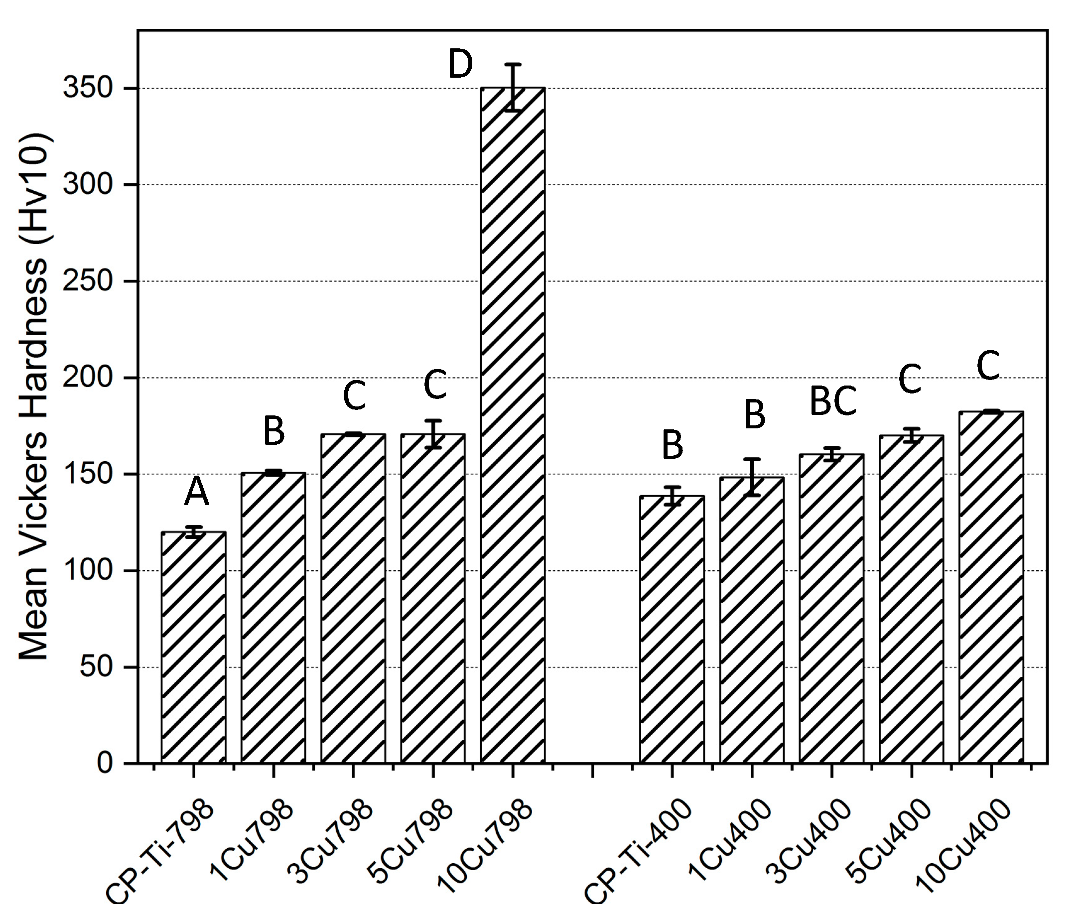 Materials 12 04017 g006
