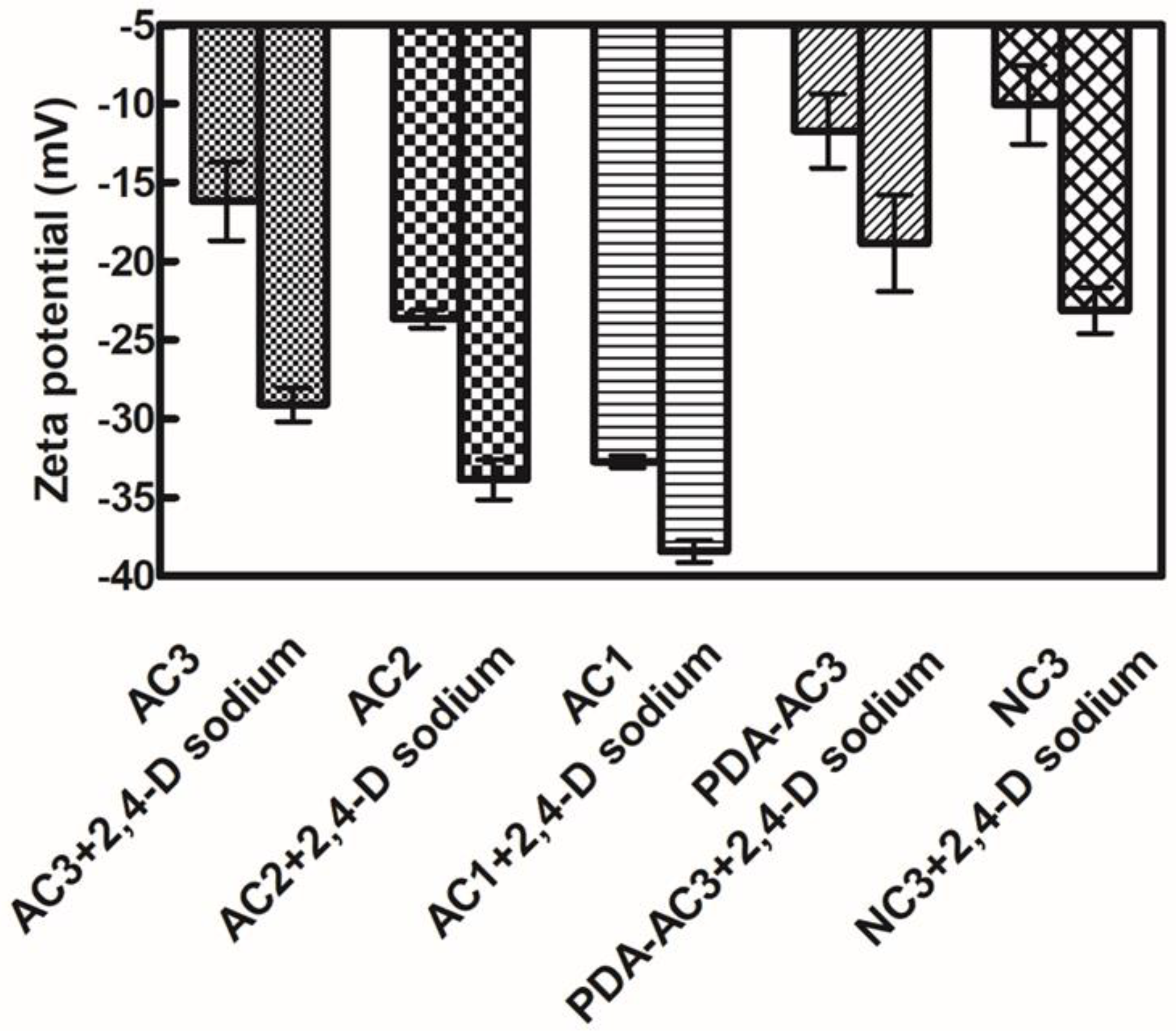 Materials 12 04019 g004
