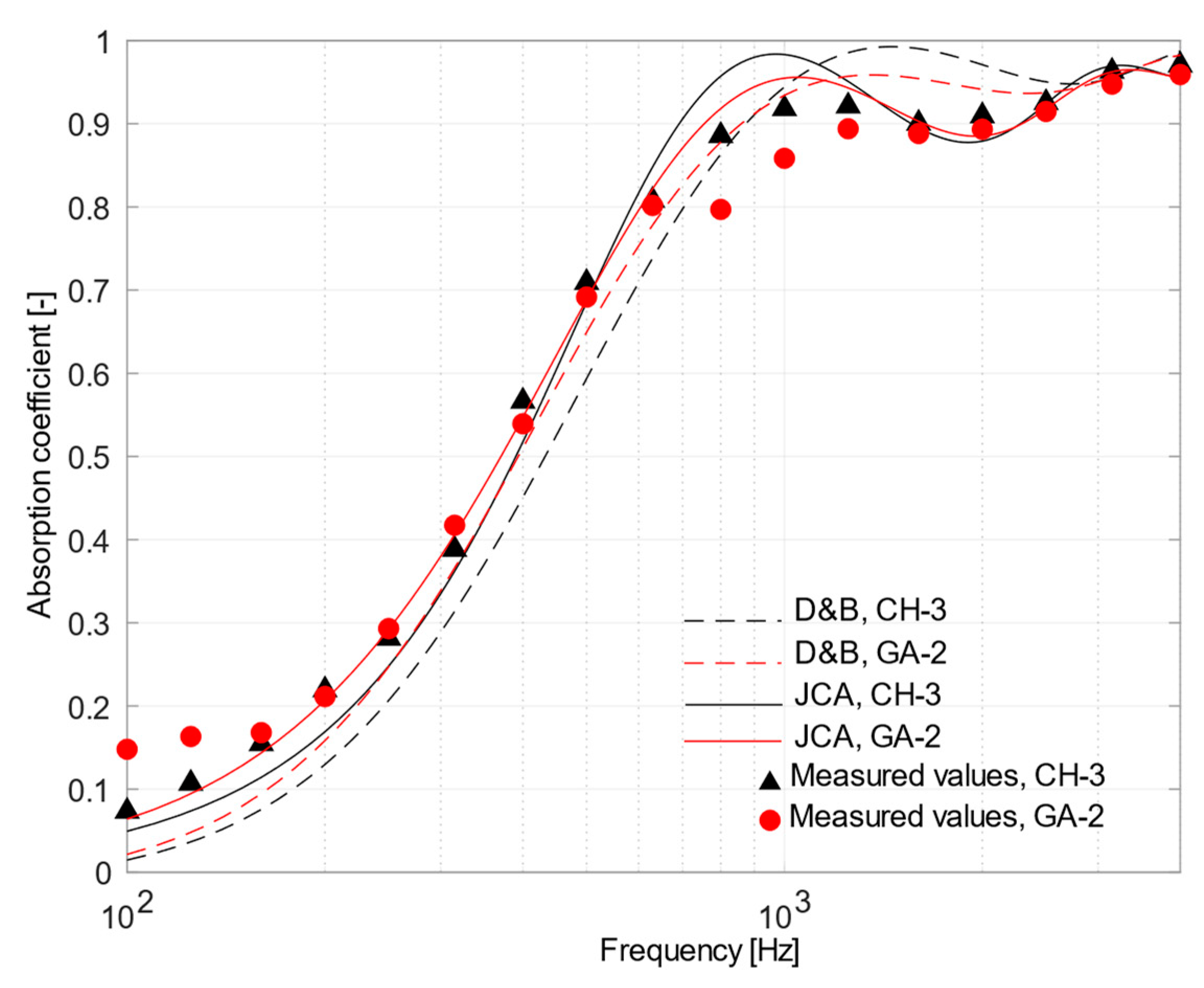 Materials 12 04020 g008