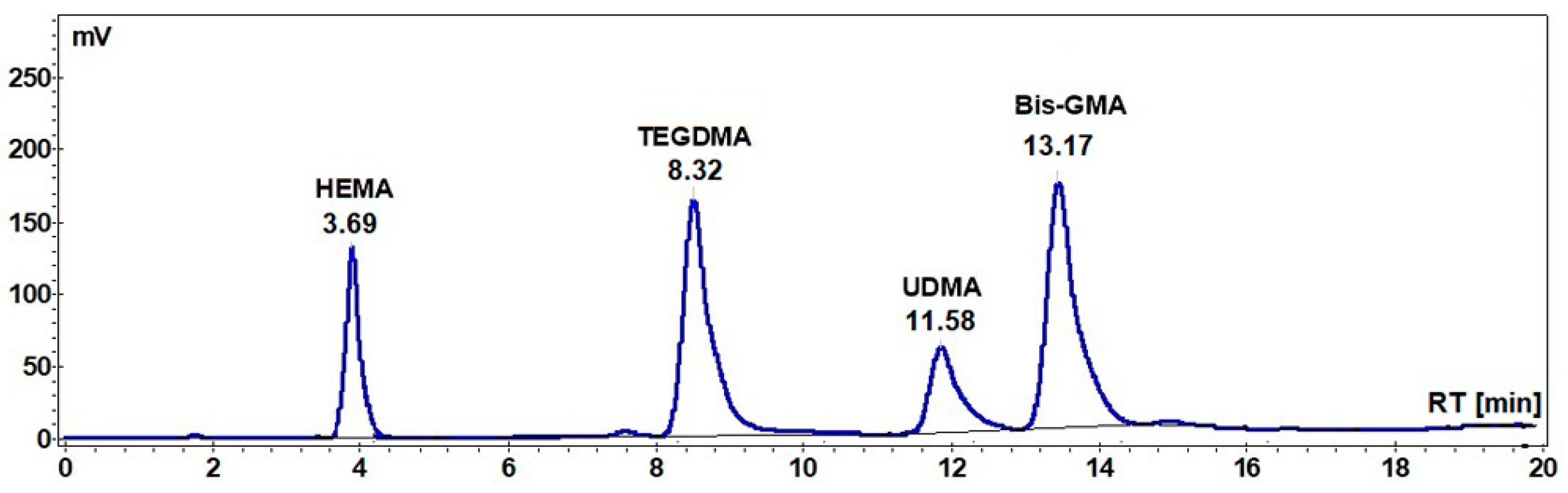 Materials 12 04021 g001