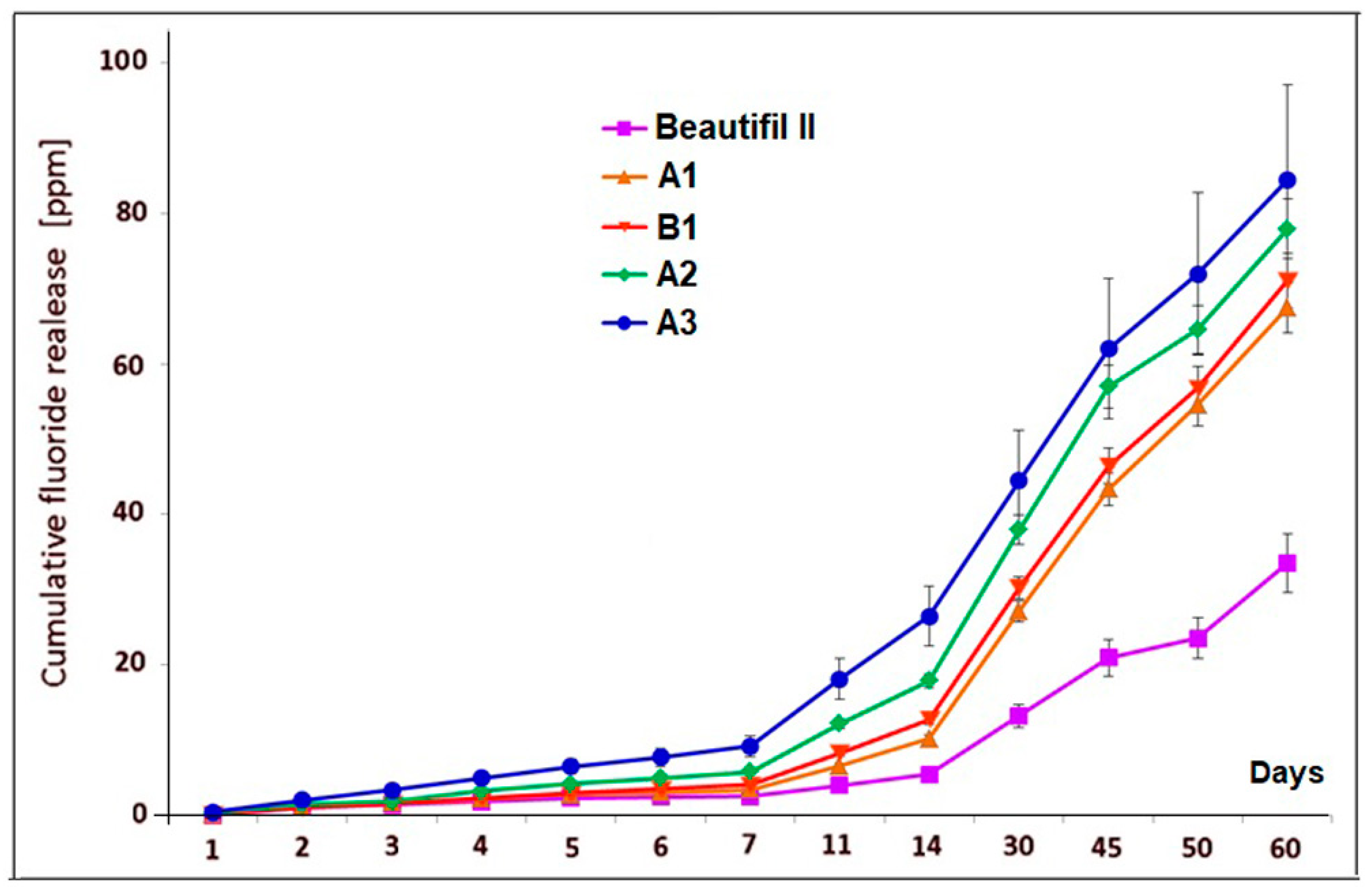 Materials 12 04021 g002