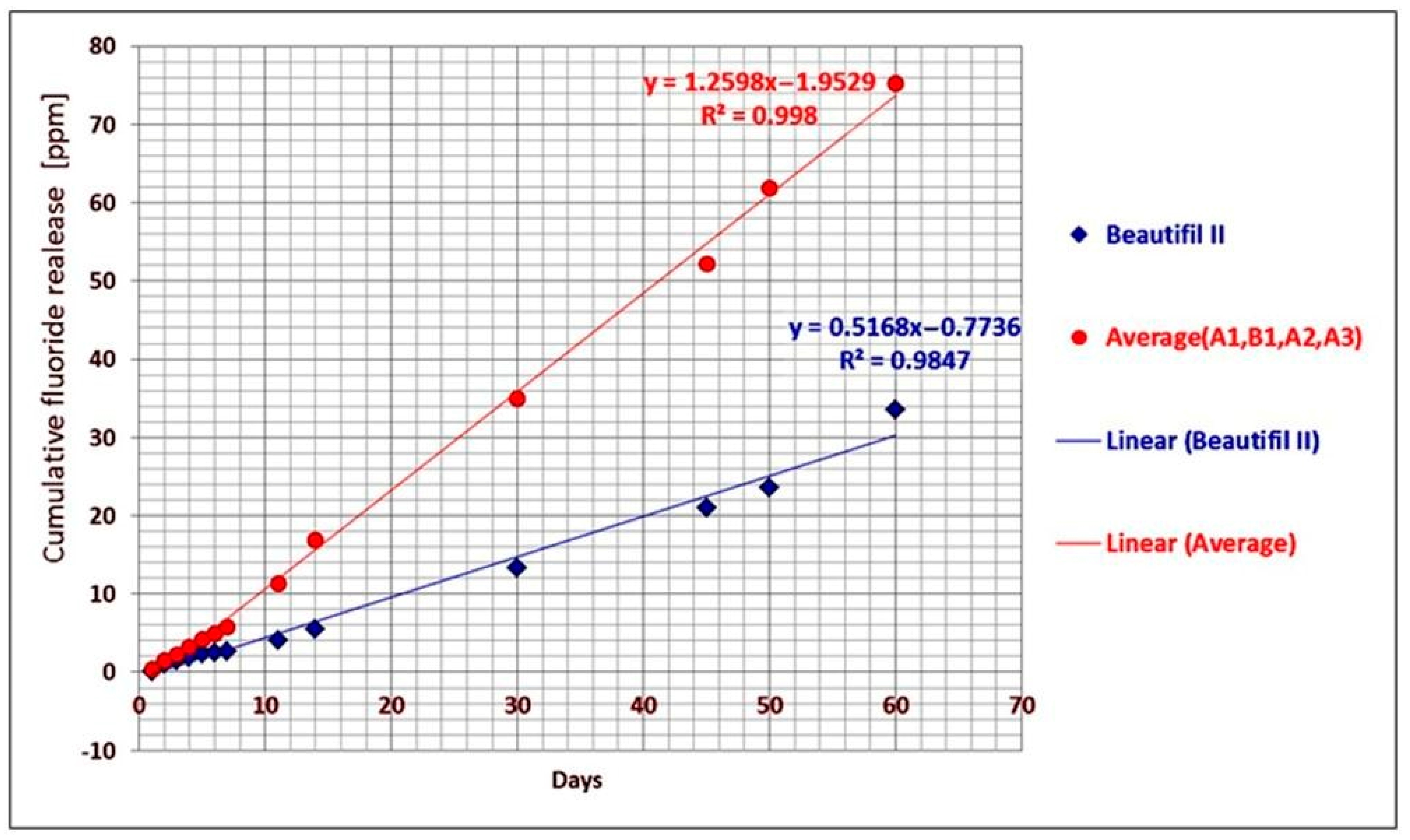 Materials 12 04021 g003
