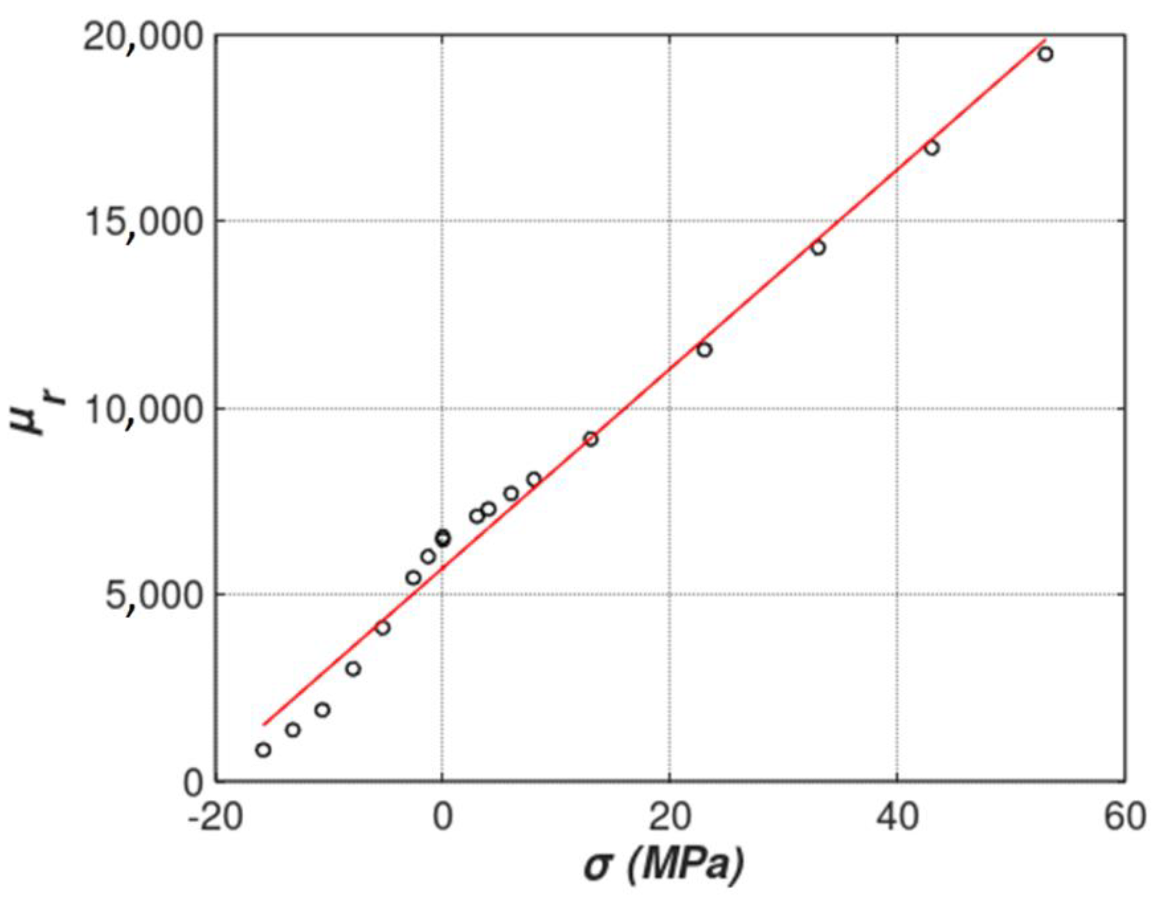 Materials 12 04023 g004