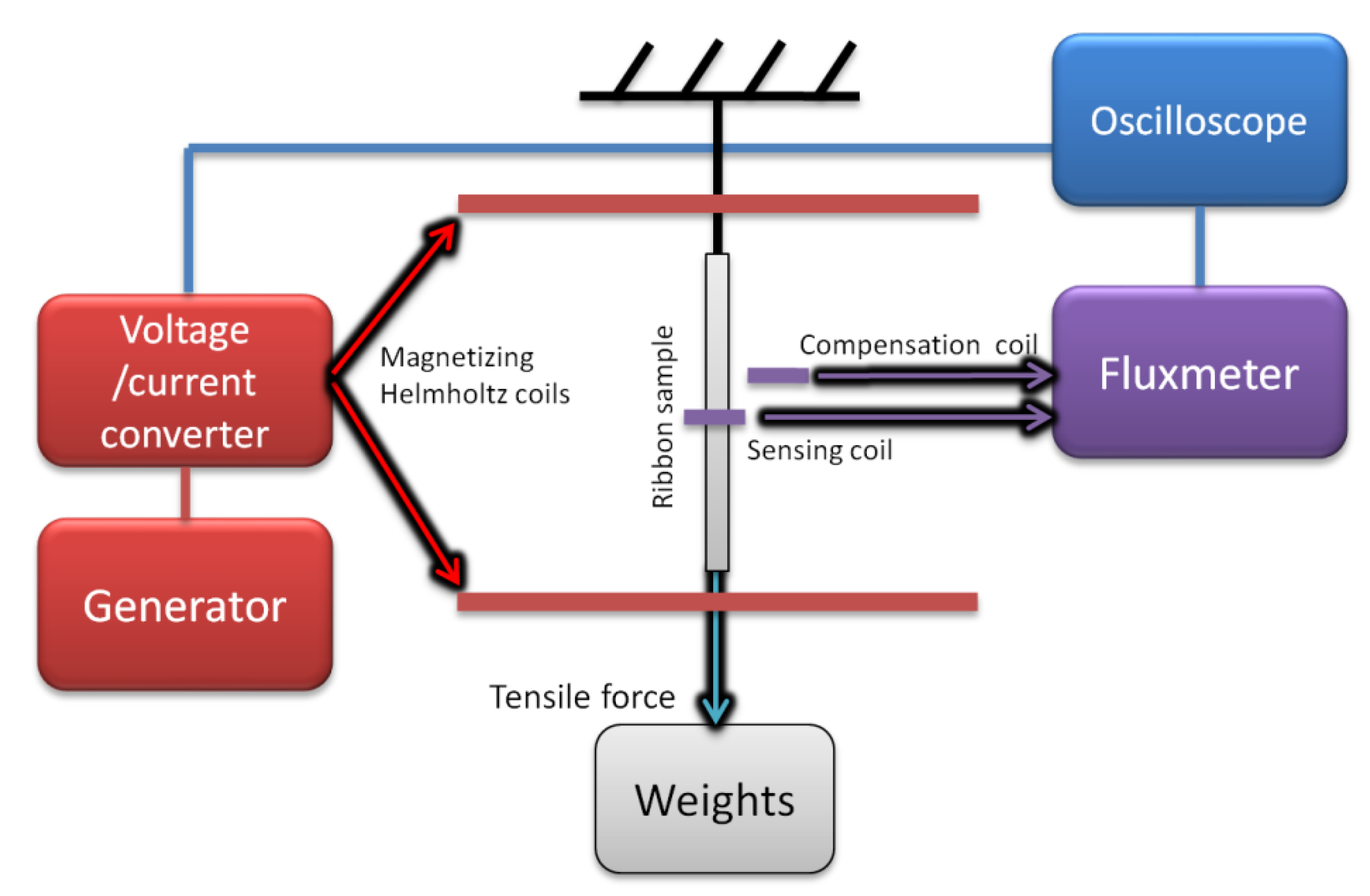 Materials 12 04023 g005