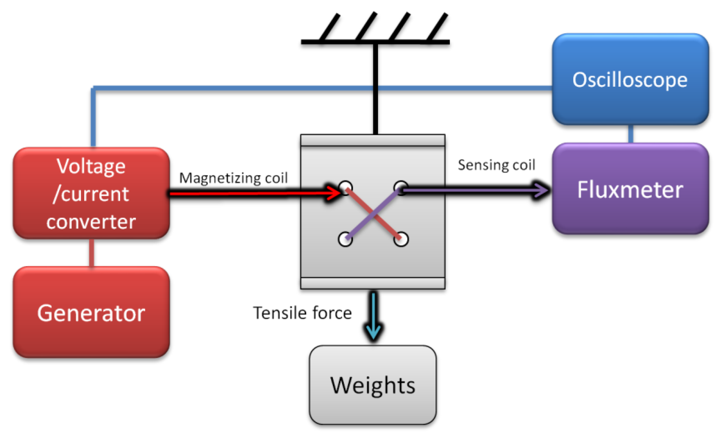 Materials 12 04023 g011