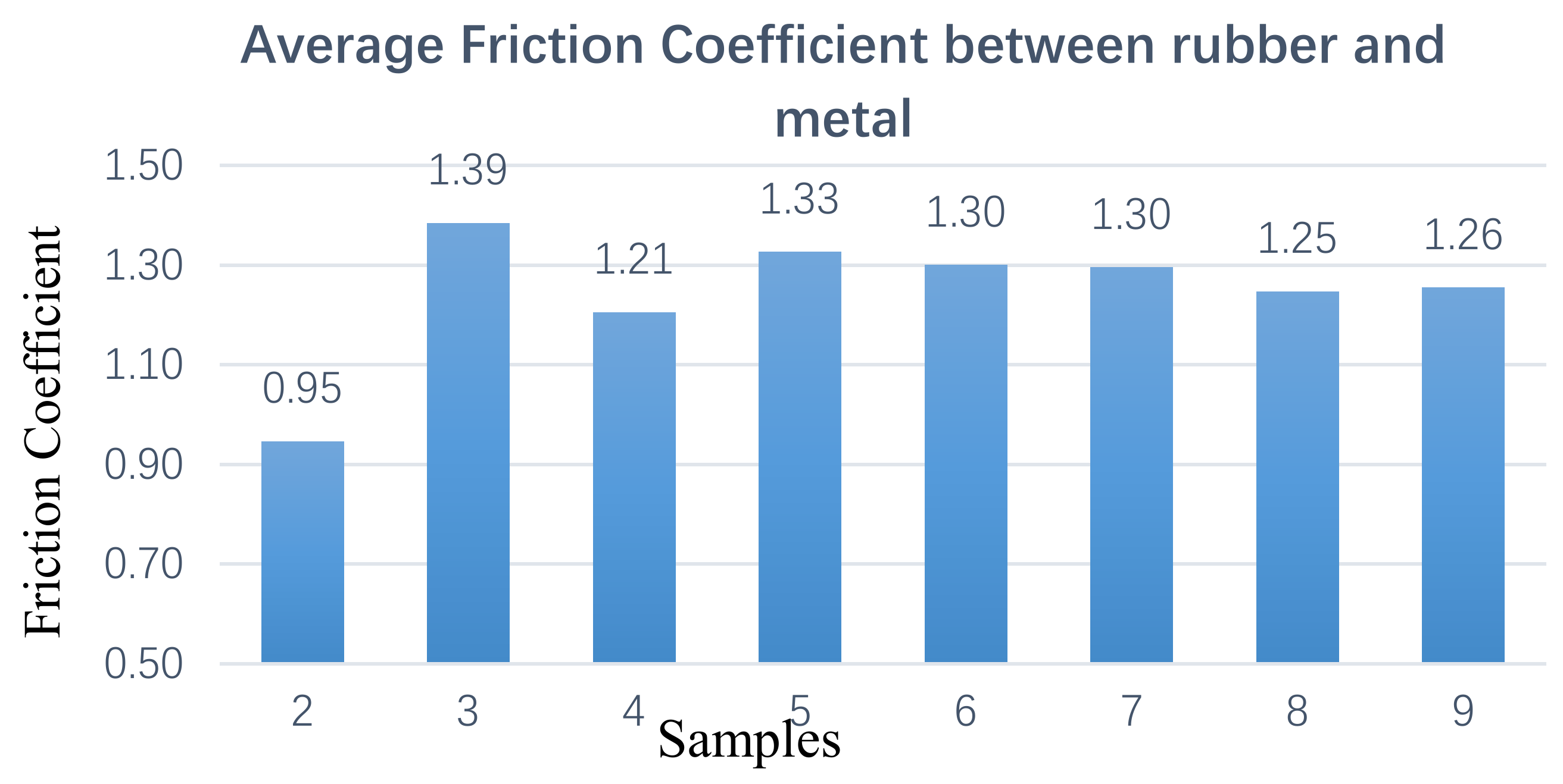 Materials 12 04029 g008