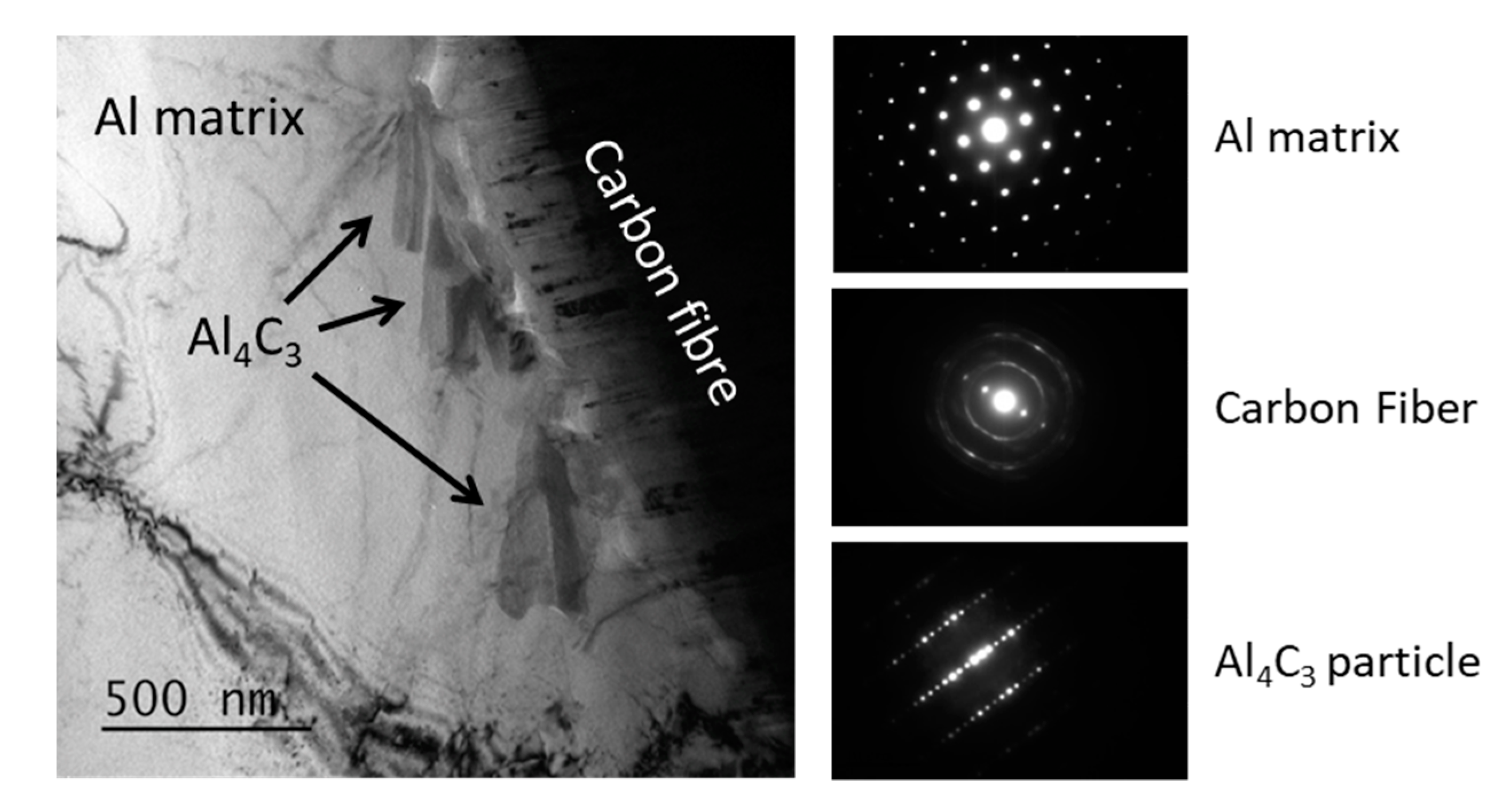 Materials 12 04030 g005