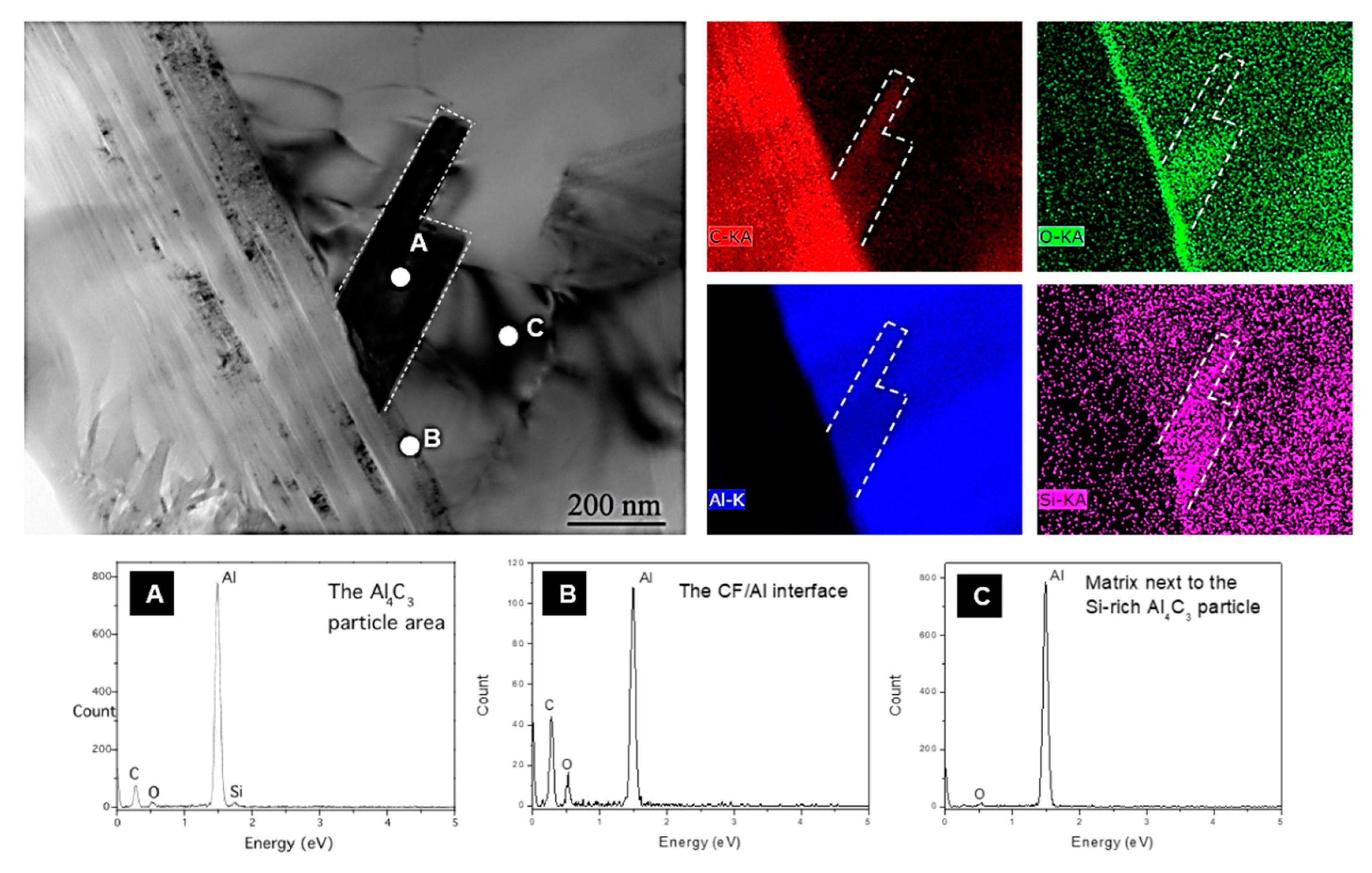 Materials 12 04030 g006