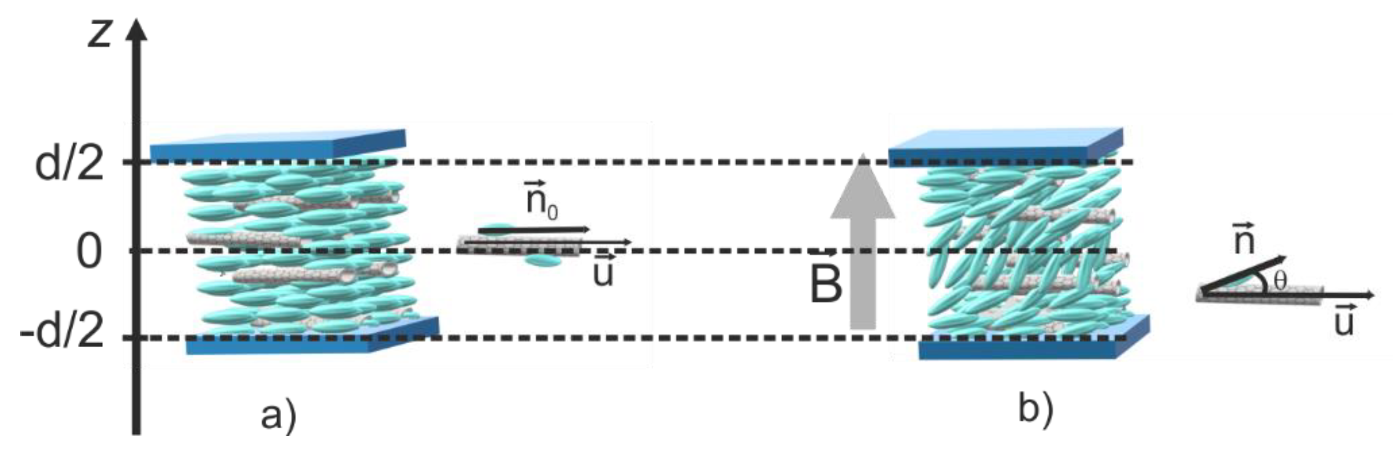 Materials 12 04031 g001 Materials 12 04031 g001