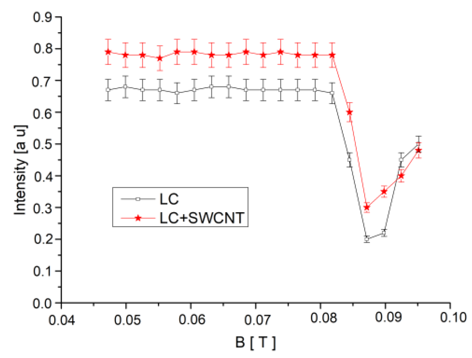 Materials 12 04031 g005 Materials 12 04031 g005