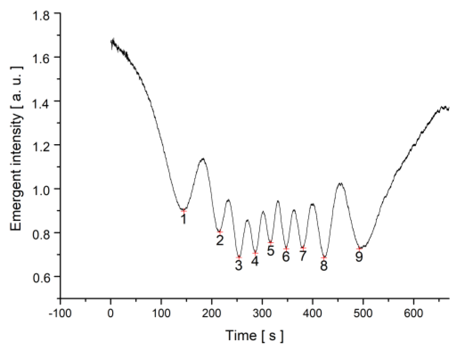 Materials 12 04031 g006 Materials 12 04031 g006