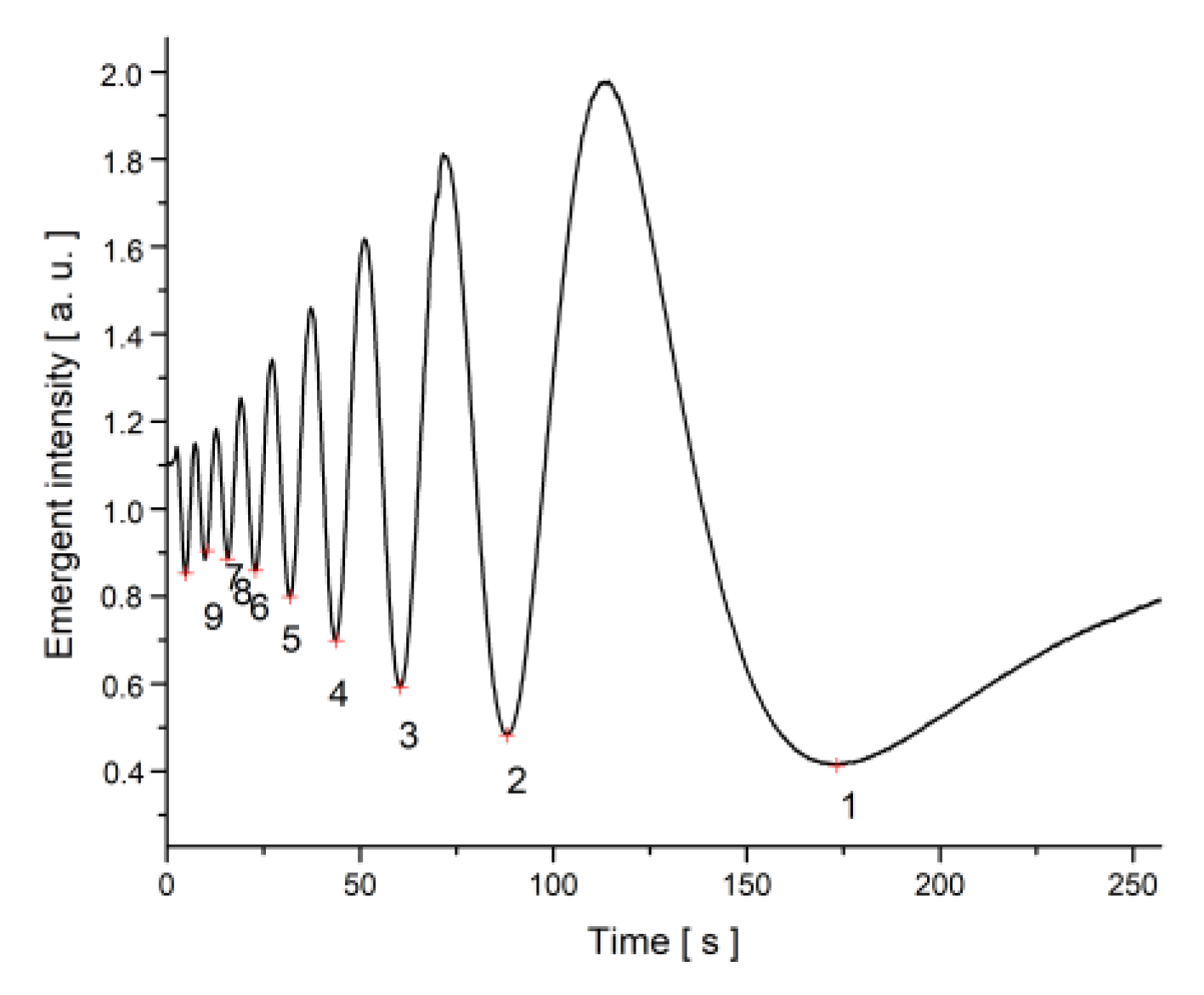 Materials 12 04031 g008 Materials 12 04031 g008