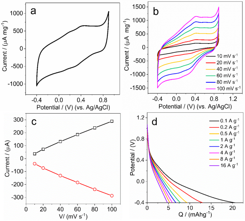 Materials 12 04032 g007