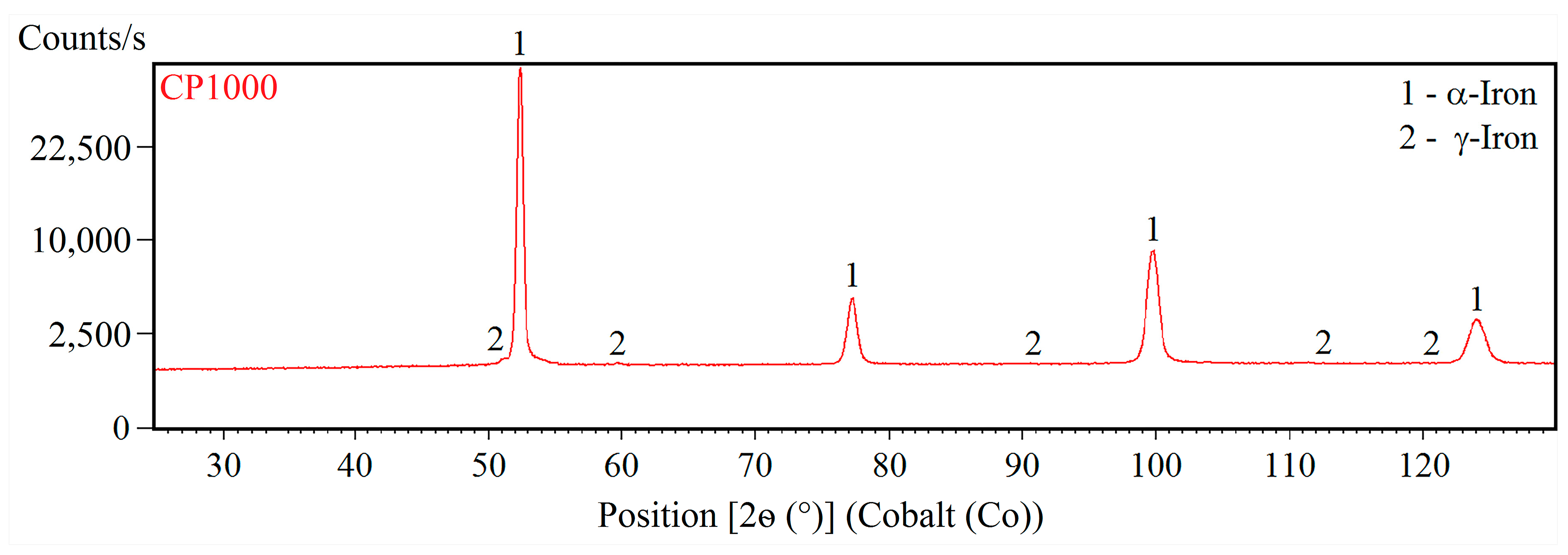 Materials 12 04033 g001 Materials 12 04033 g001
