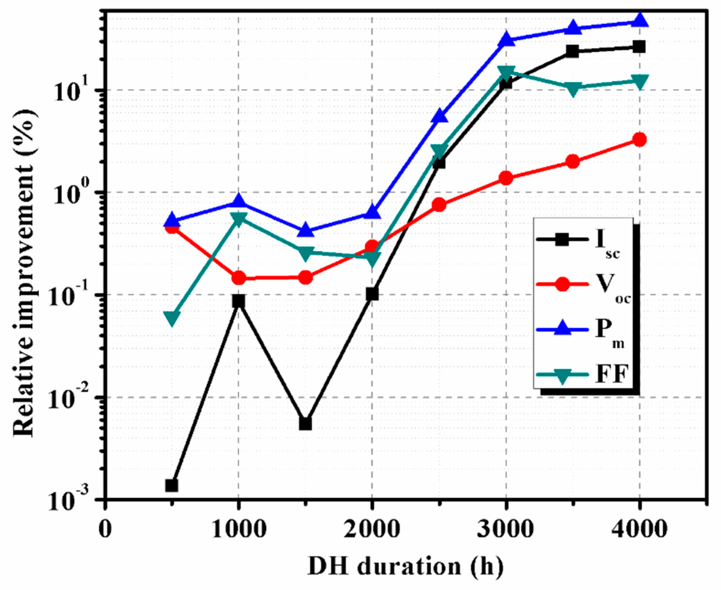 Materials 12 04047 g010