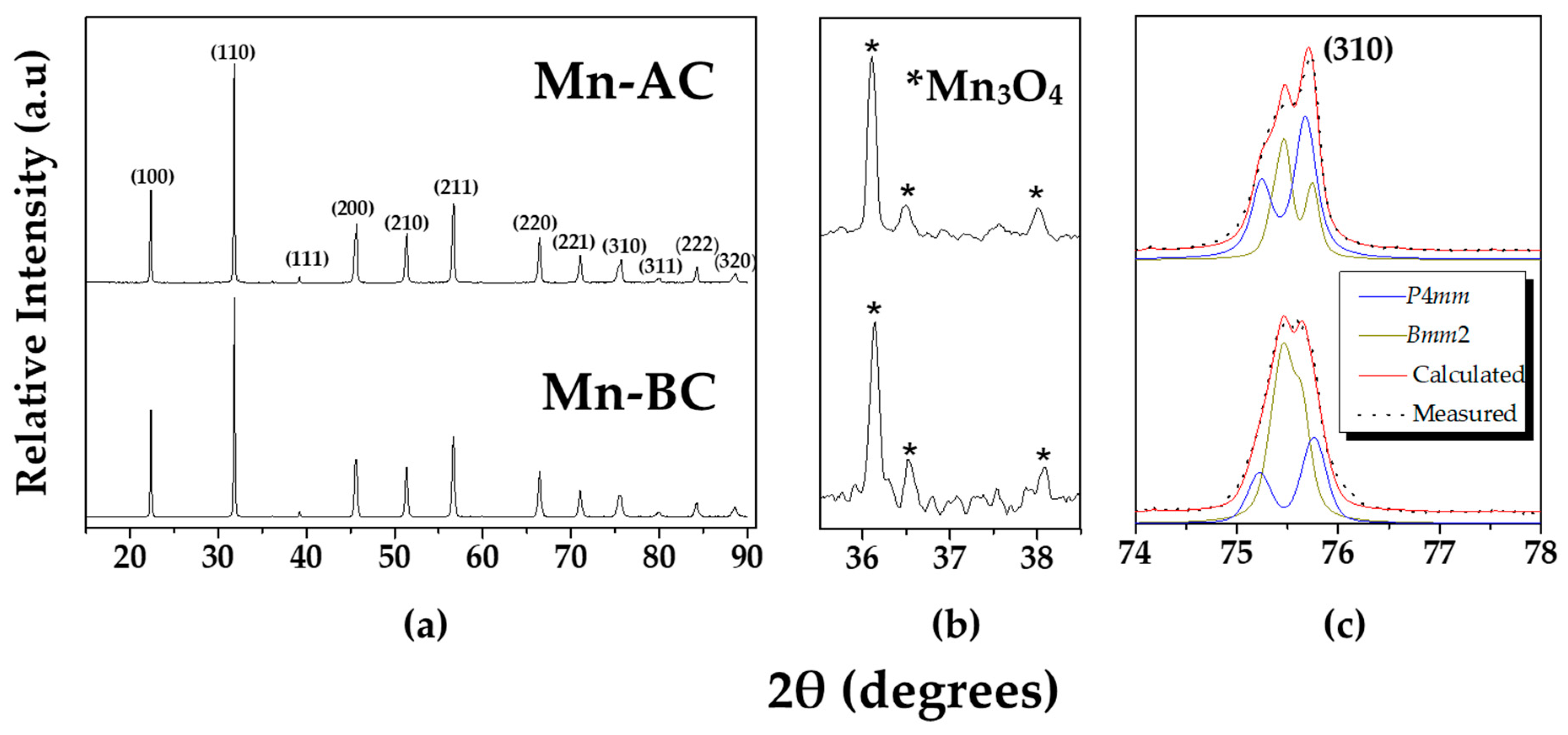 Materials 12 04049 g001