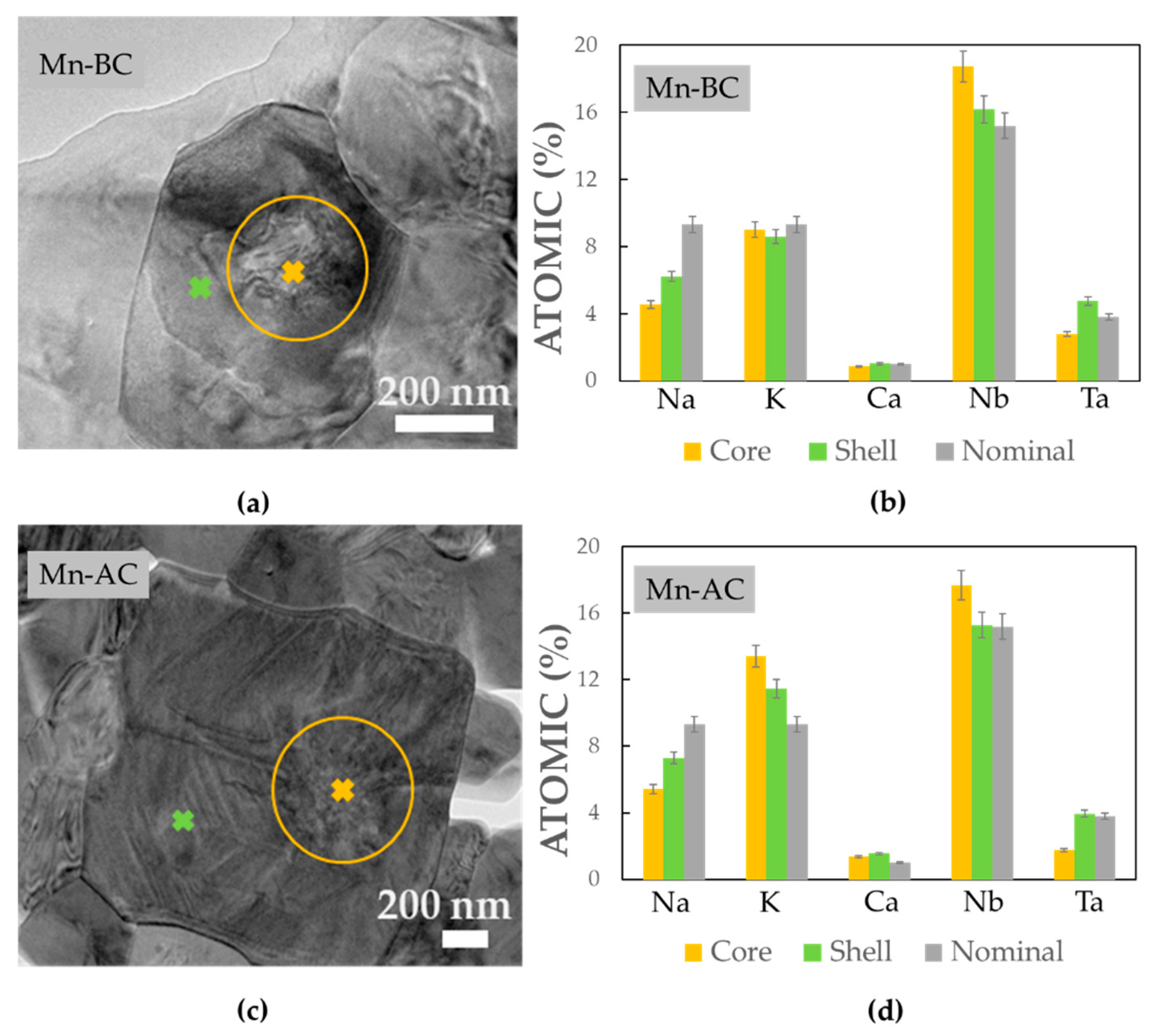 Materials 12 04049 g004
