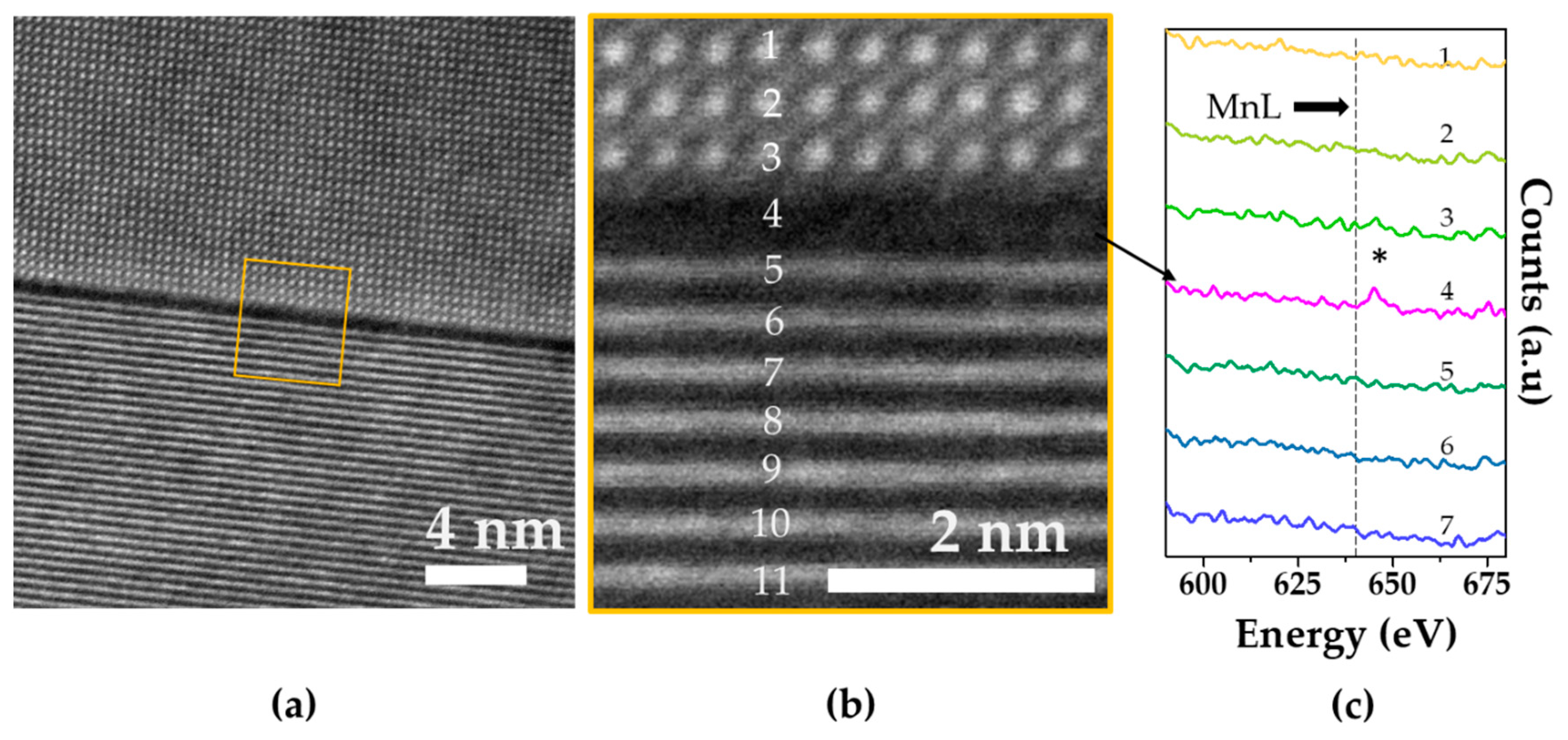 Materials 12 04049 g006