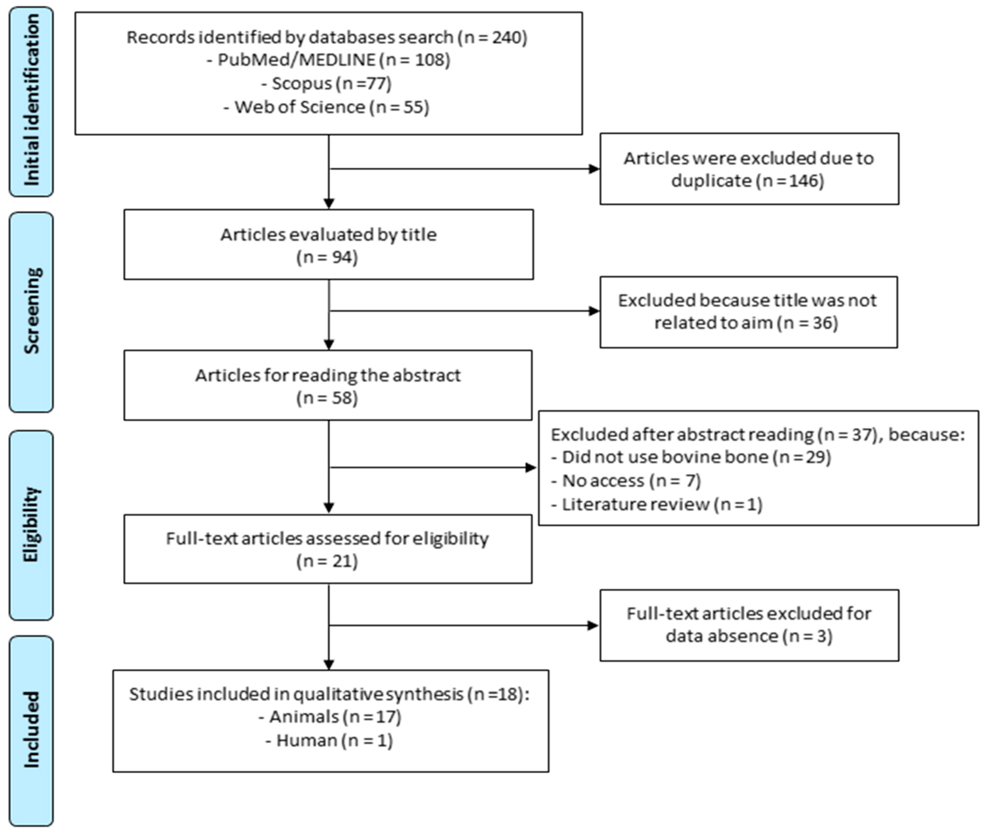 Materials 12 04051 g001