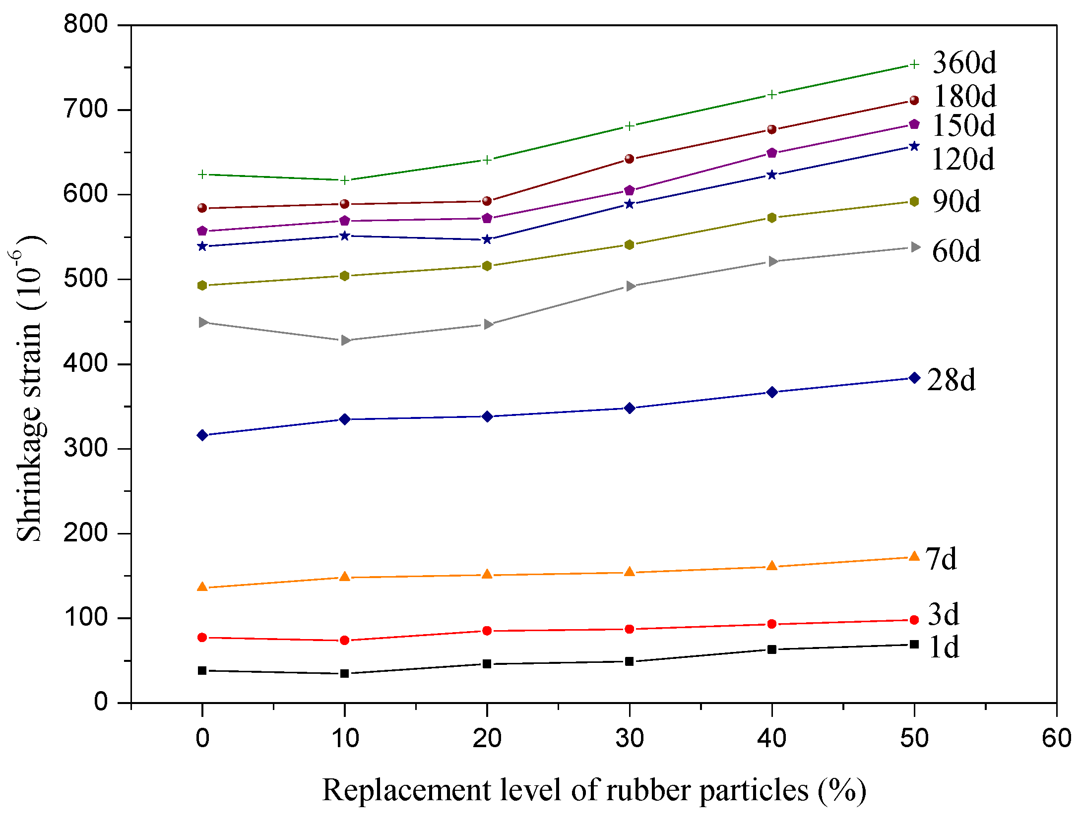 Materials 12 04059 g003